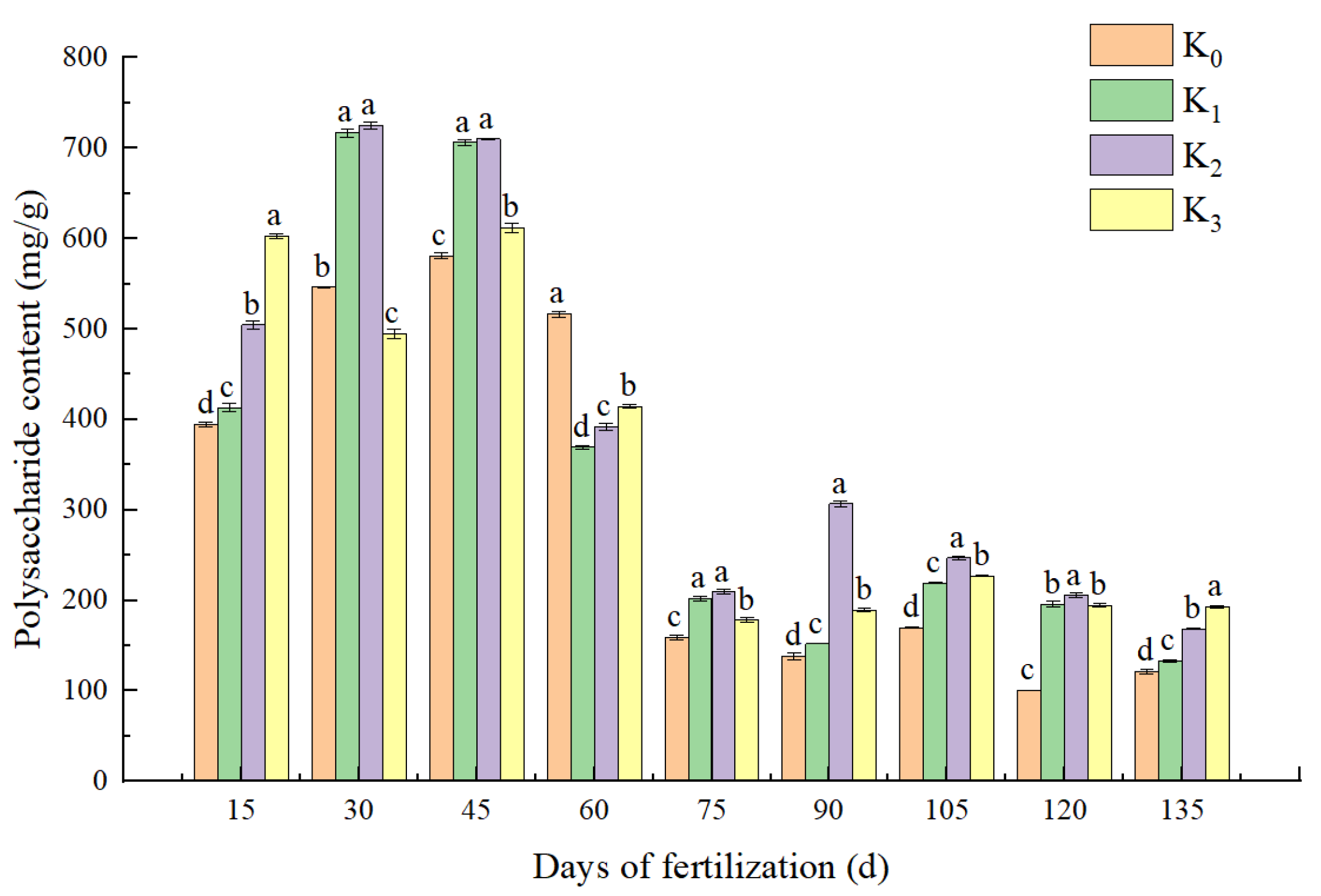 Horticulturae 08 00940 g001