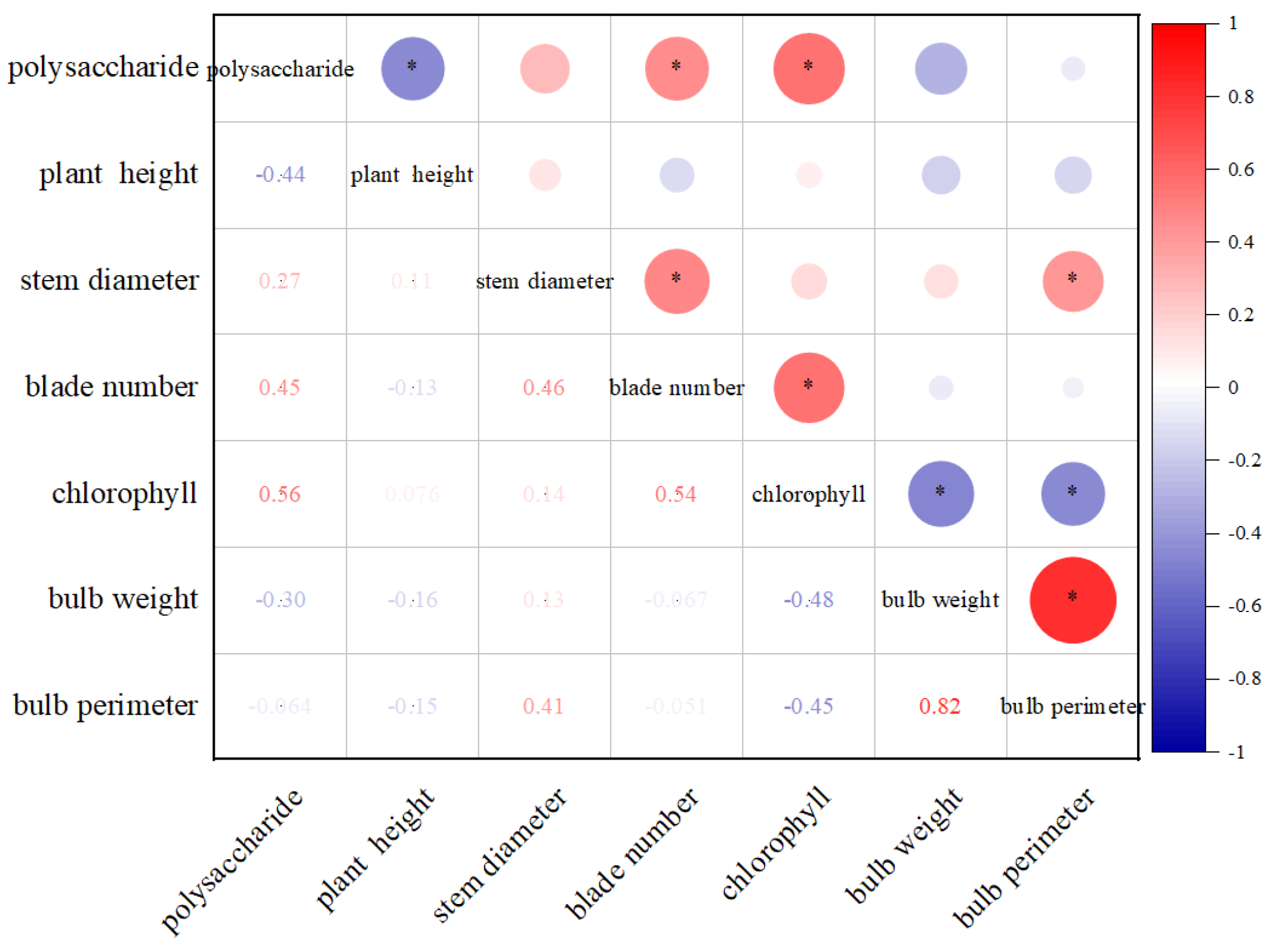 Horticulturae 08 00940 g002