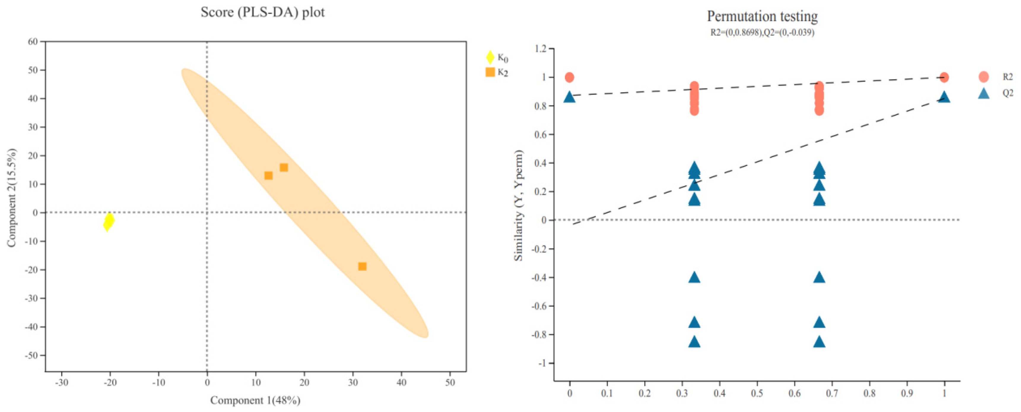 Horticulturae 08 00940 g003