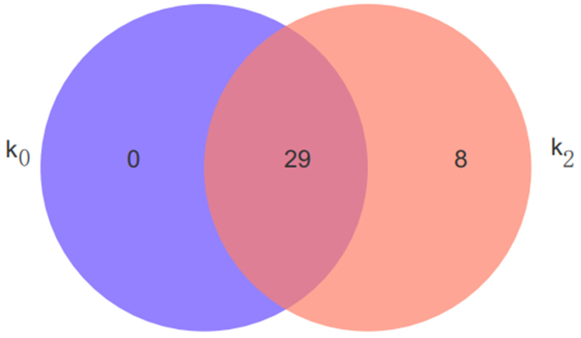 Horticulturae 08 00940 g005