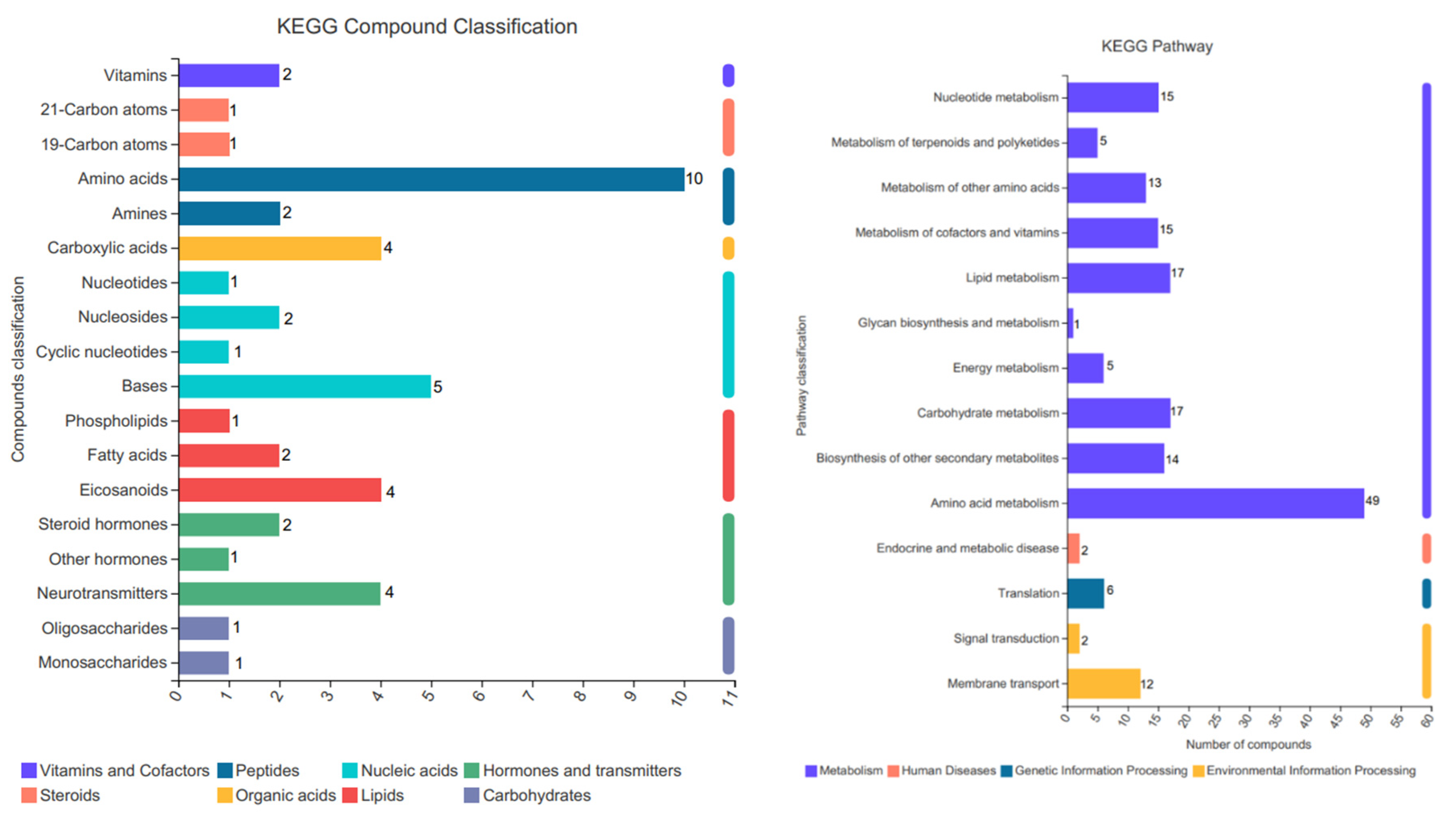 Horticulturae 08 00940 g006