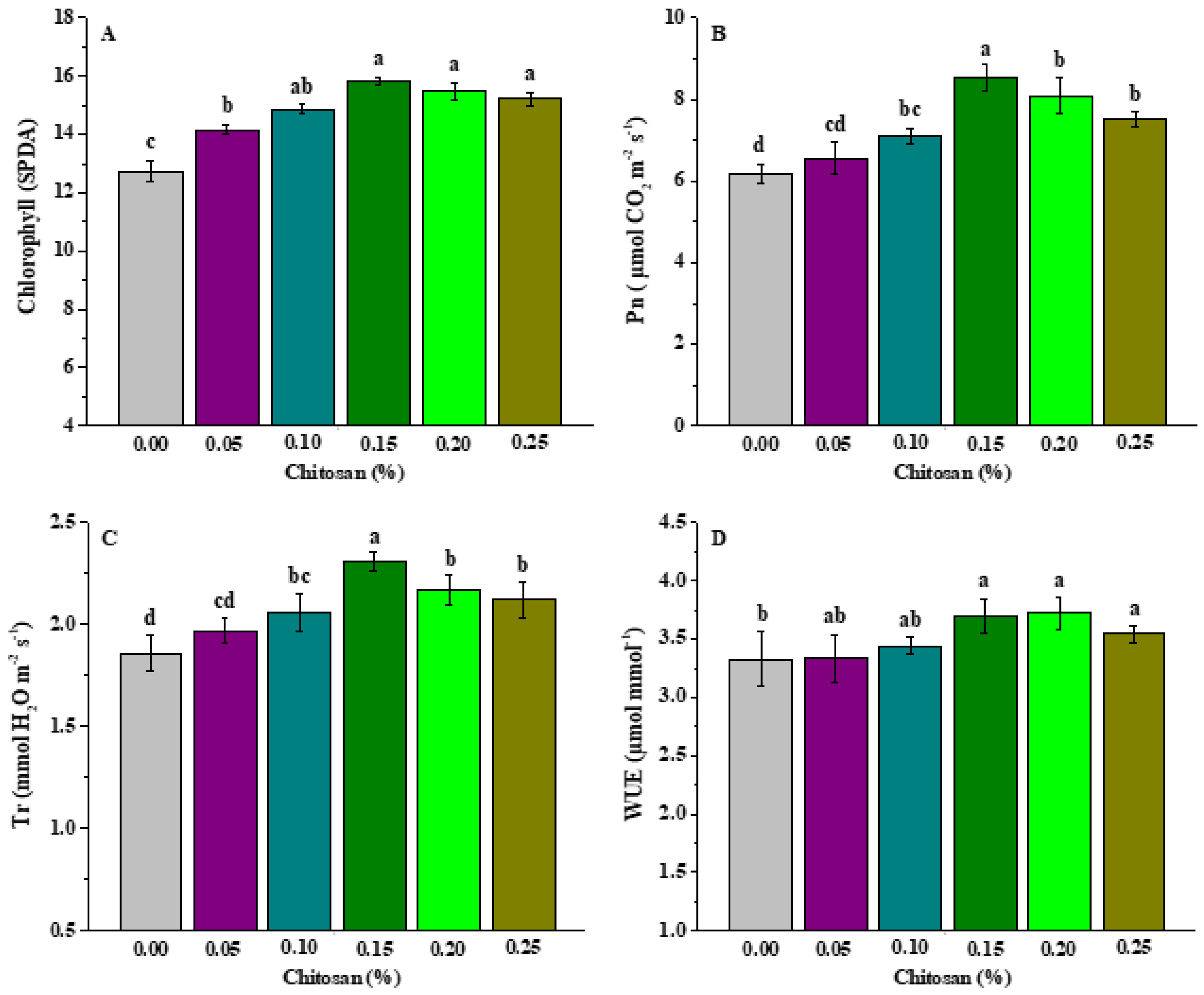 Horticulturae 08 00943 g001