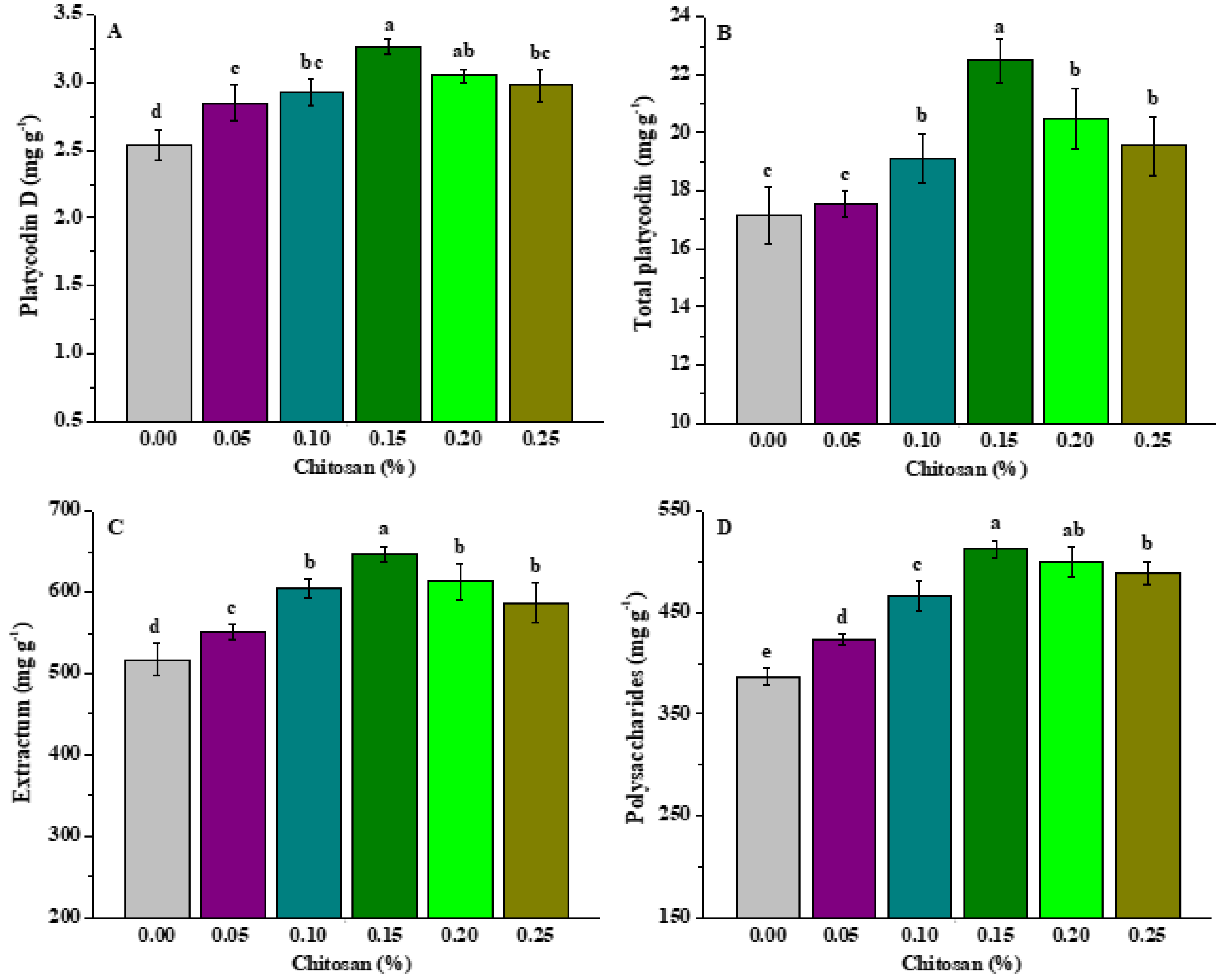 Horticulturae 08 00943 g004