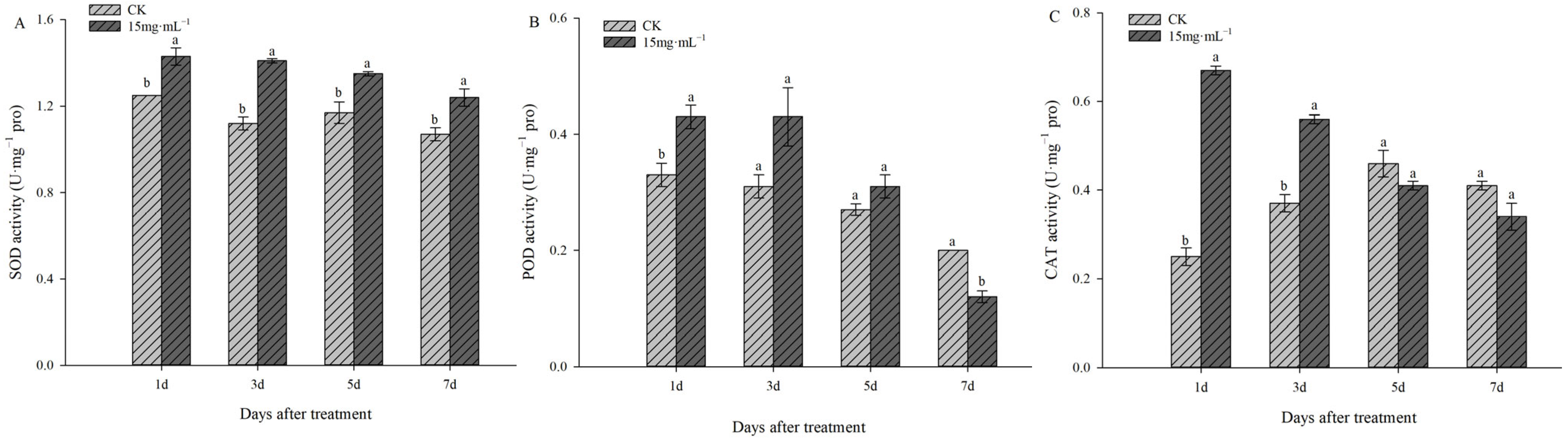 Horticulturae 08 00944 g002 Horticulturae 08 00944 g002
