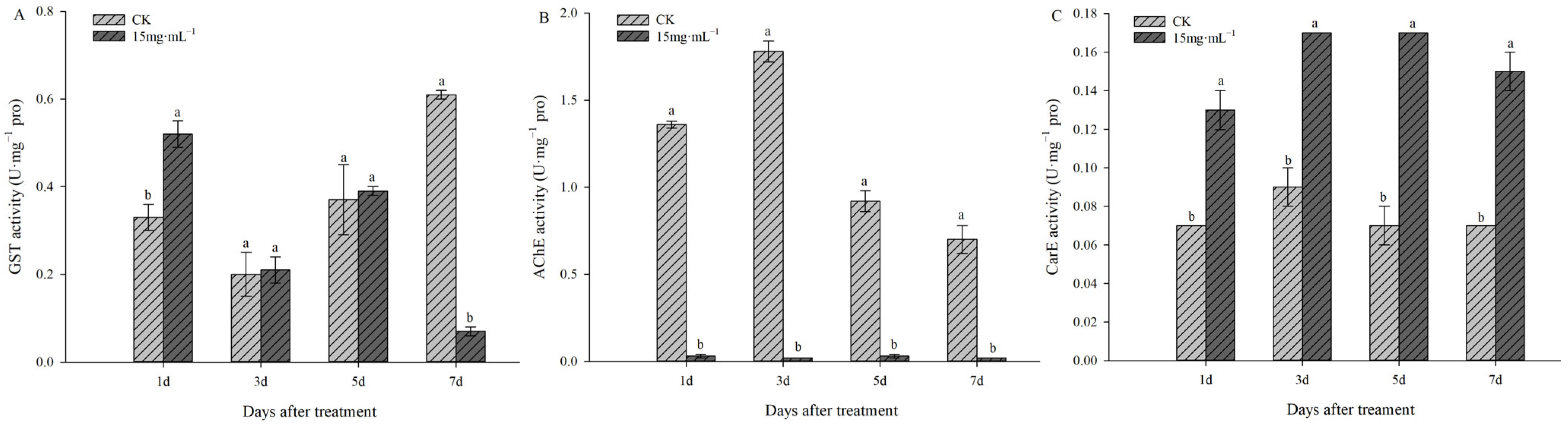 Horticulturae 08 00944 g003 Horticulturae 08 00944 g003