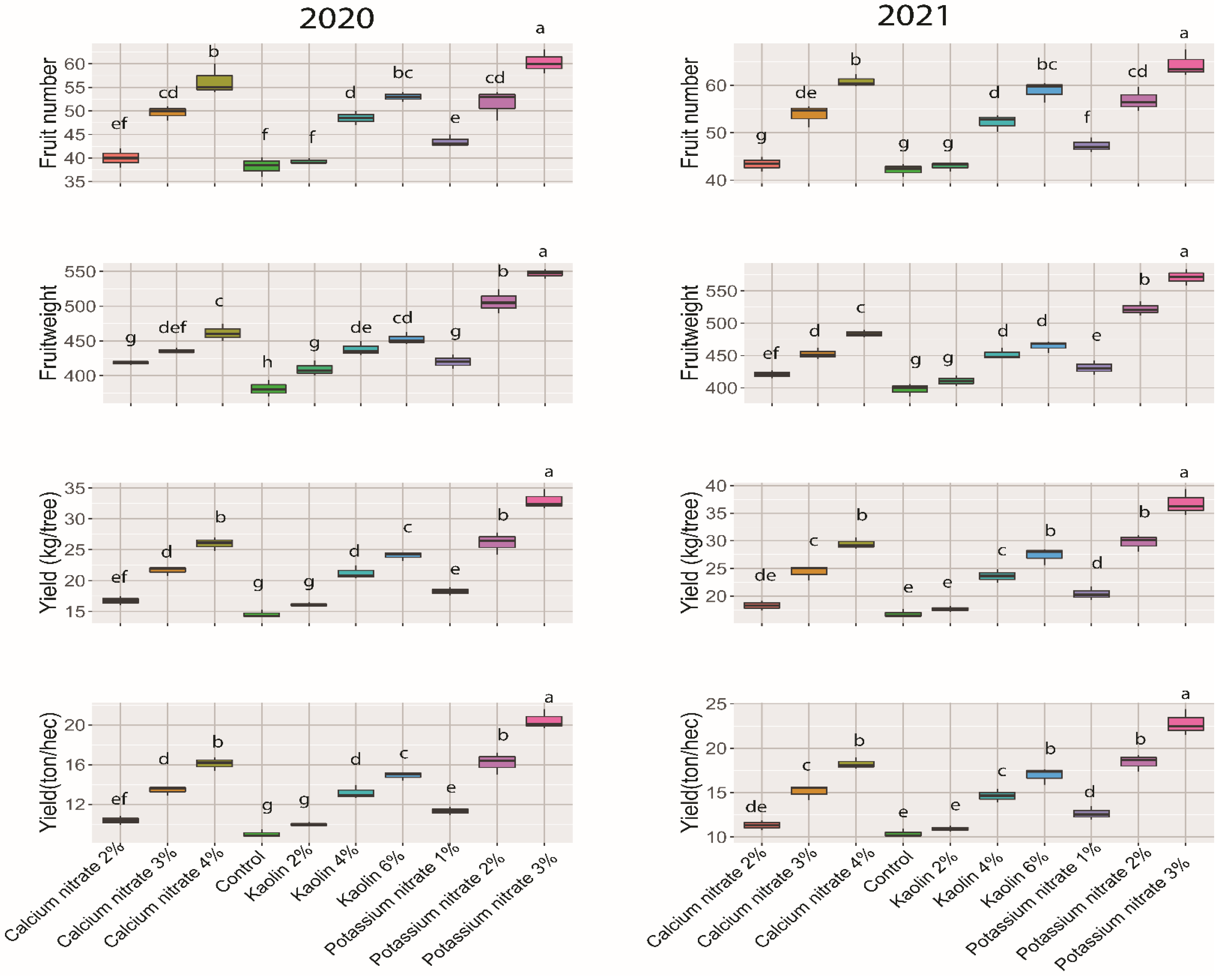 Horticulturae 08 00946 g001