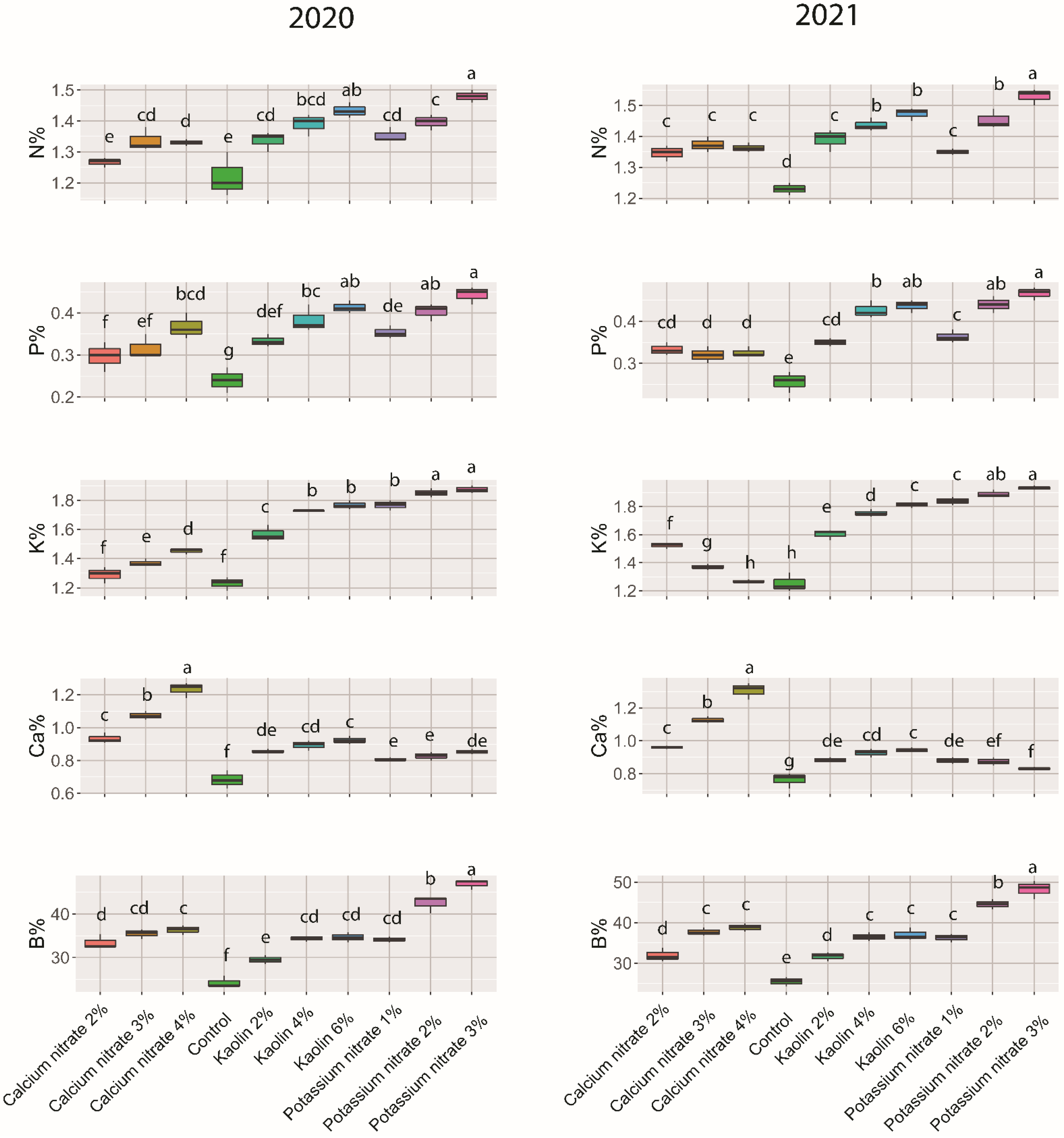 Horticulturae 08 00946 g002