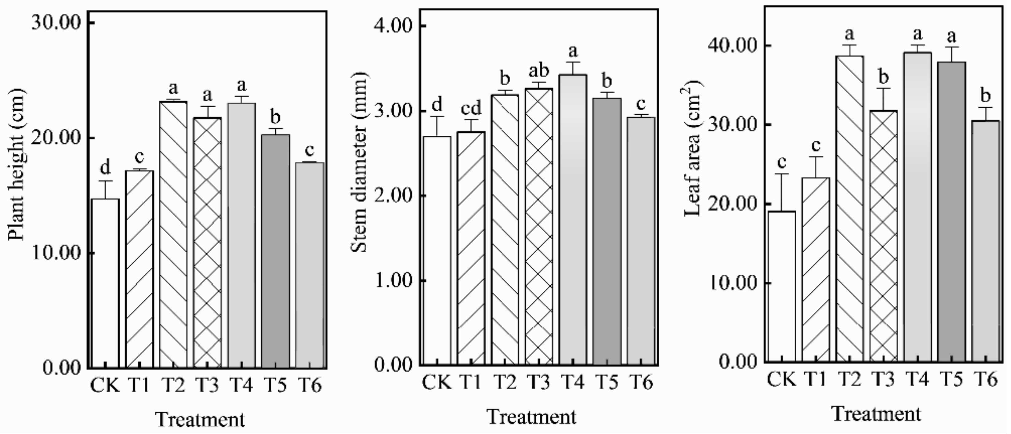 Horticulturae 08 00947 g002