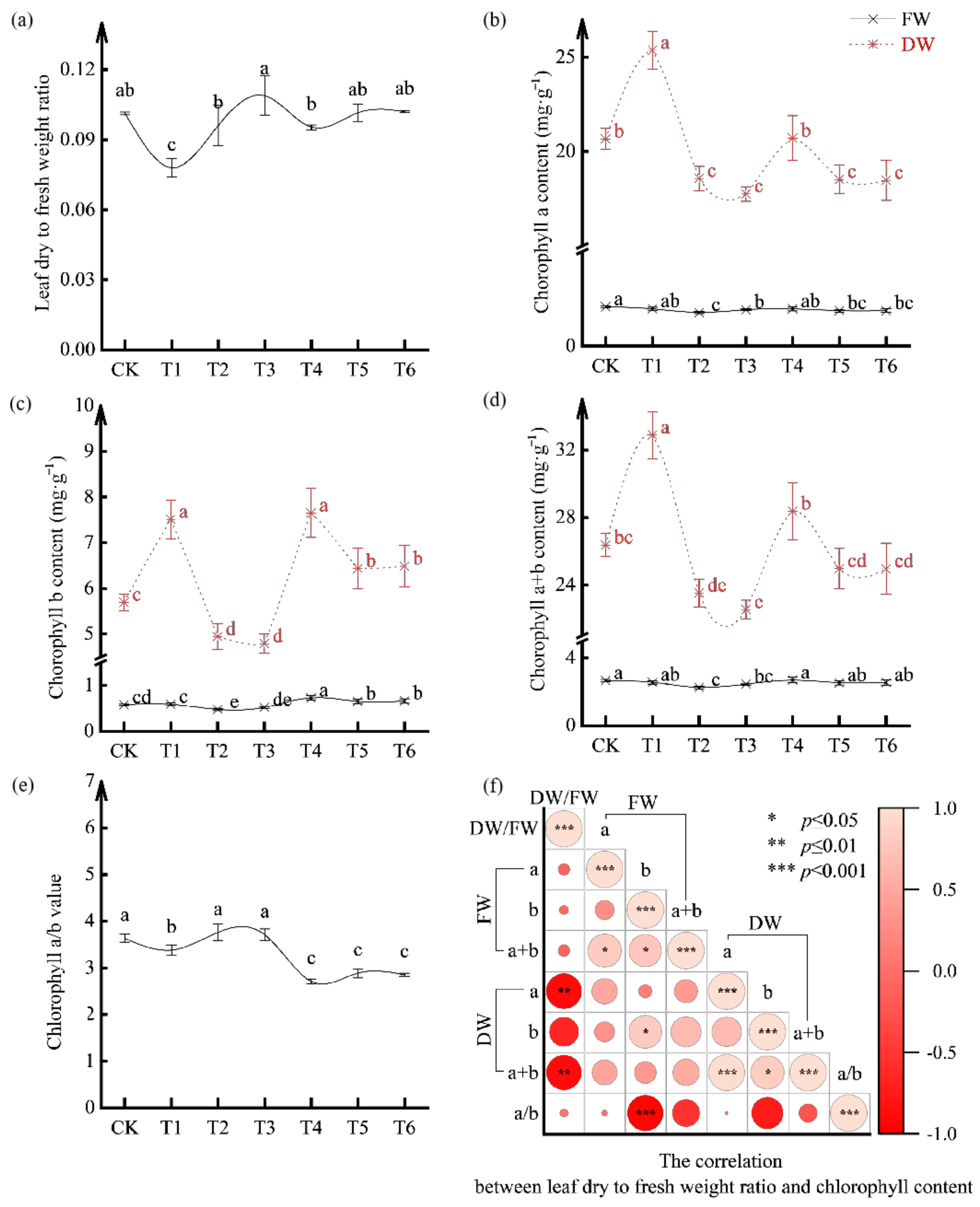 Horticulturae 08 00947 g003