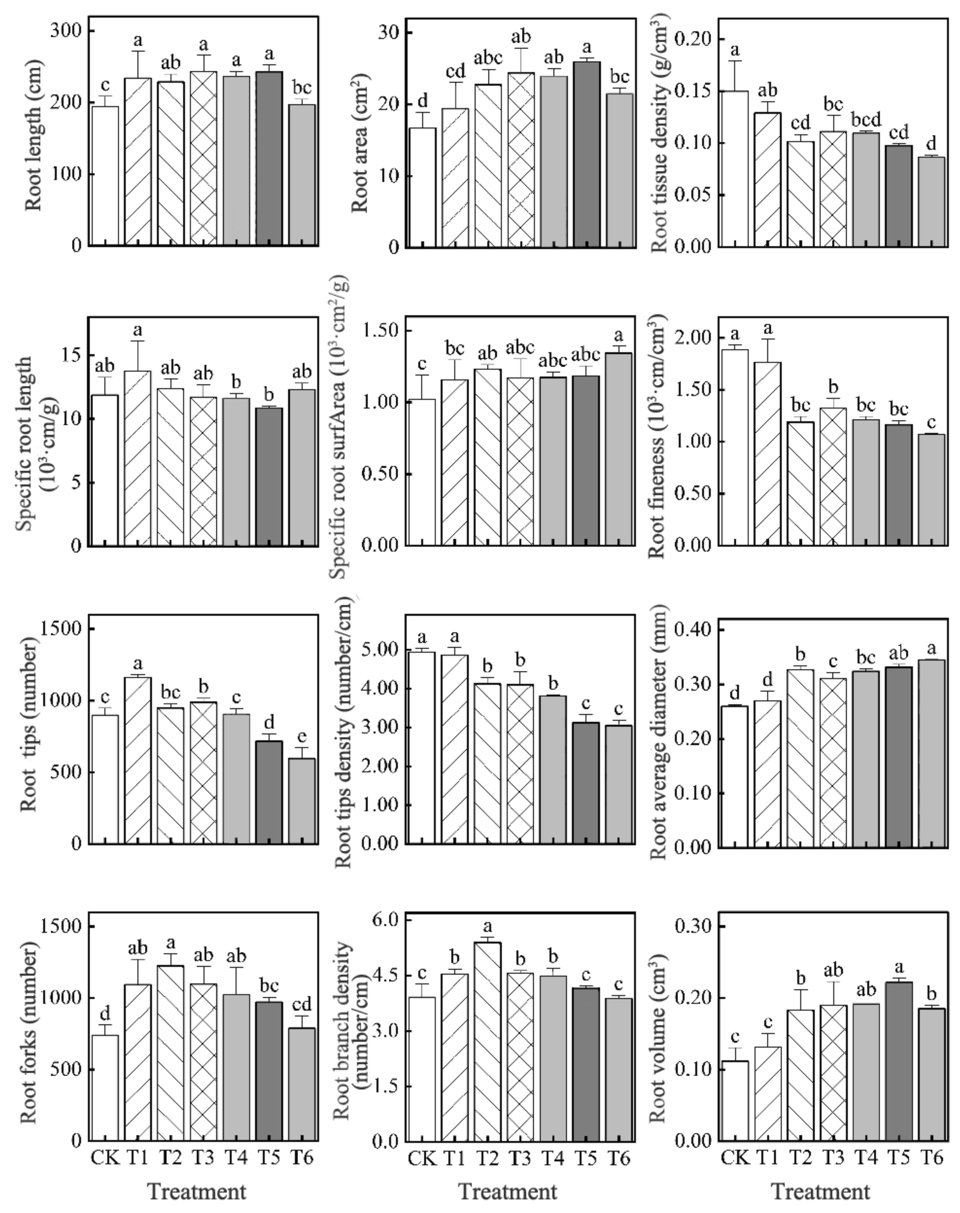 Horticulturae 08 00947 g005