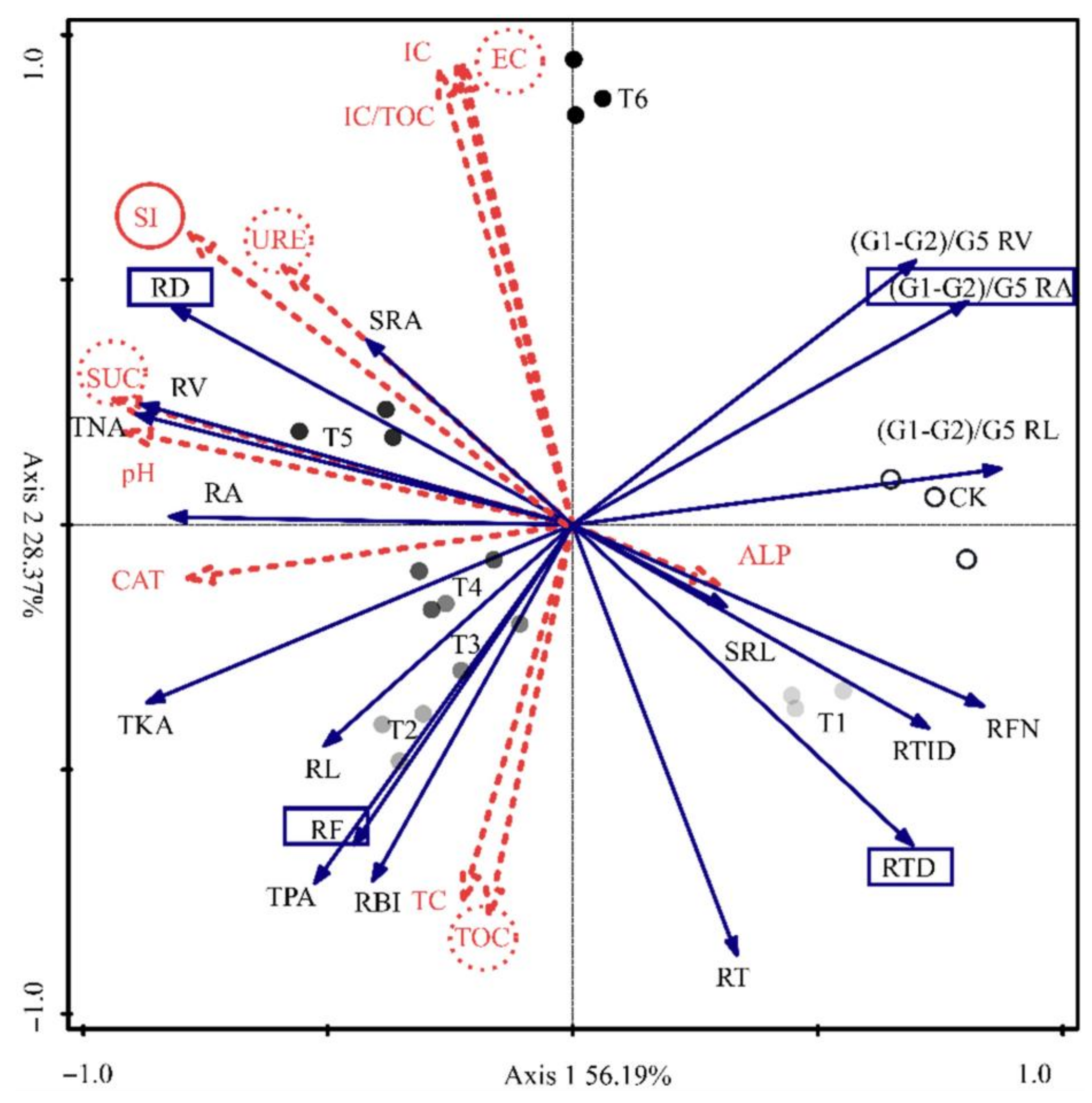 Horticulturae 08 00947 g009
