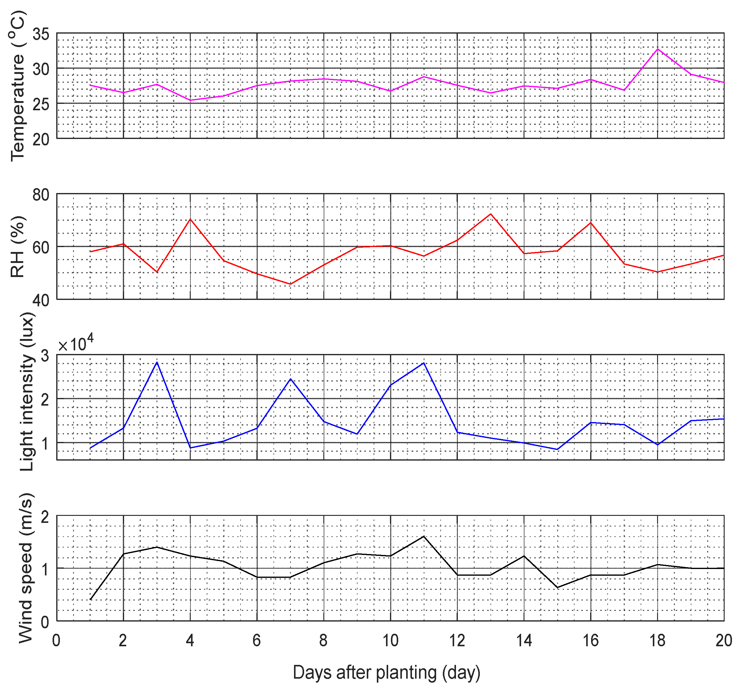 Horticulturae 08 00948 g002 Horticulturae 08 00948 g002