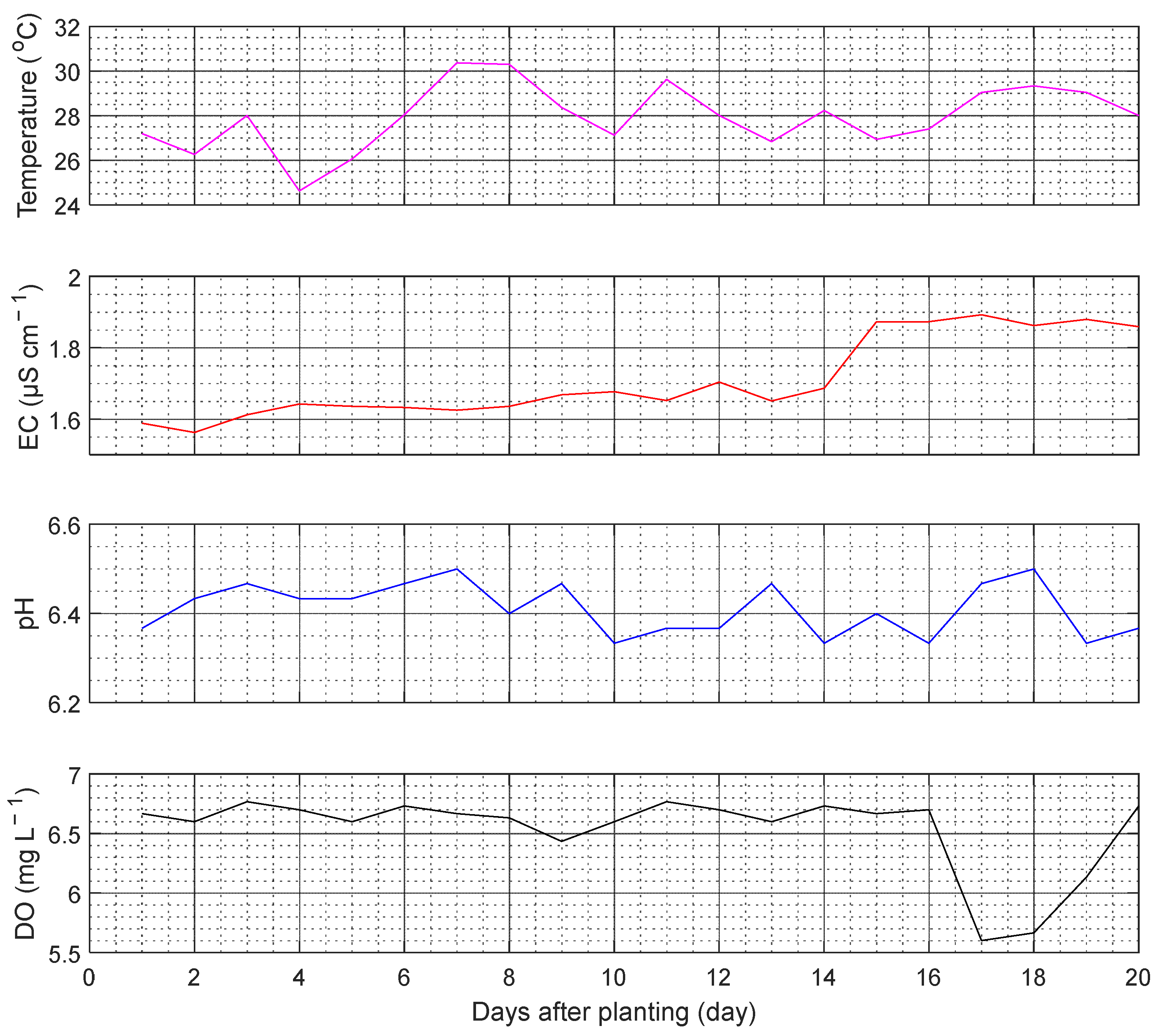 Horticulturae 08 00948 g004 Horticulturae 08 00948 g004