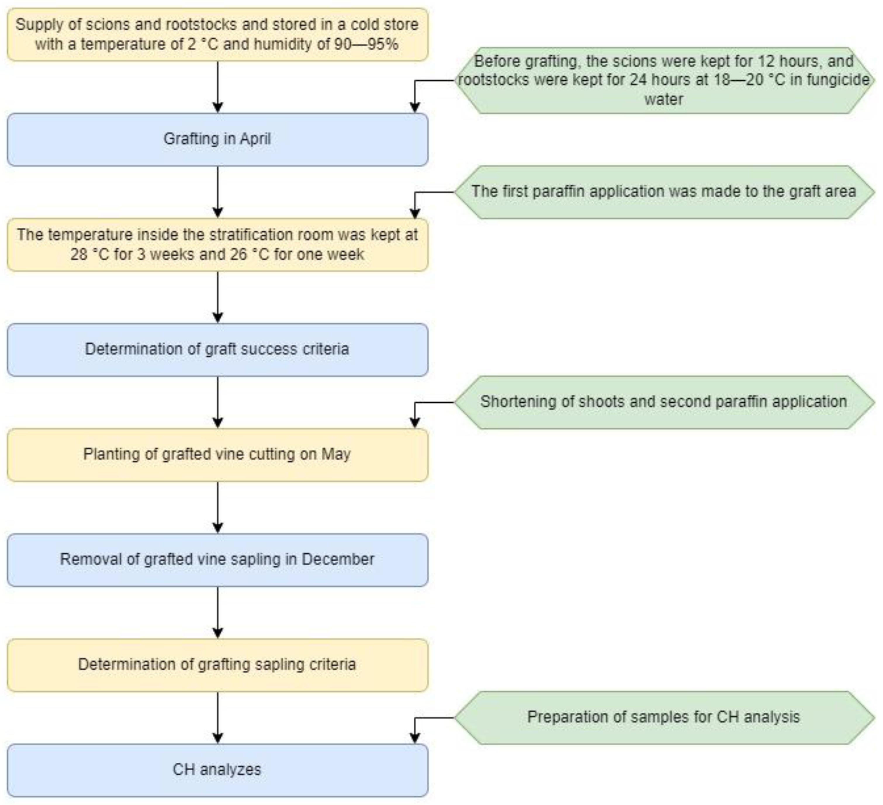 Horticulturae 08 00949 g001 Horticulturae 08 00949 g001
