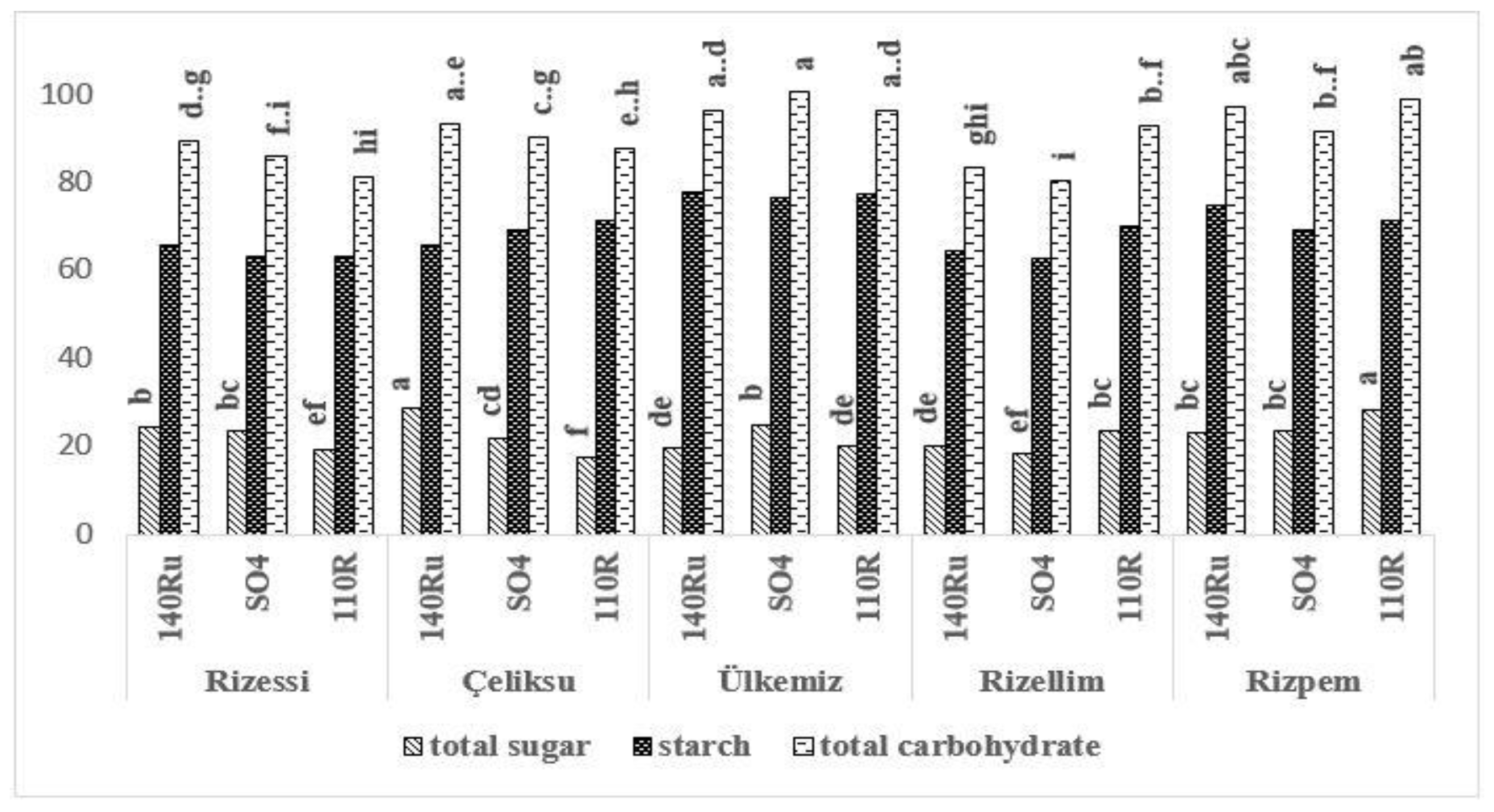 Horticulturae 08 00949 g002 Horticulturae 08 00949 g002