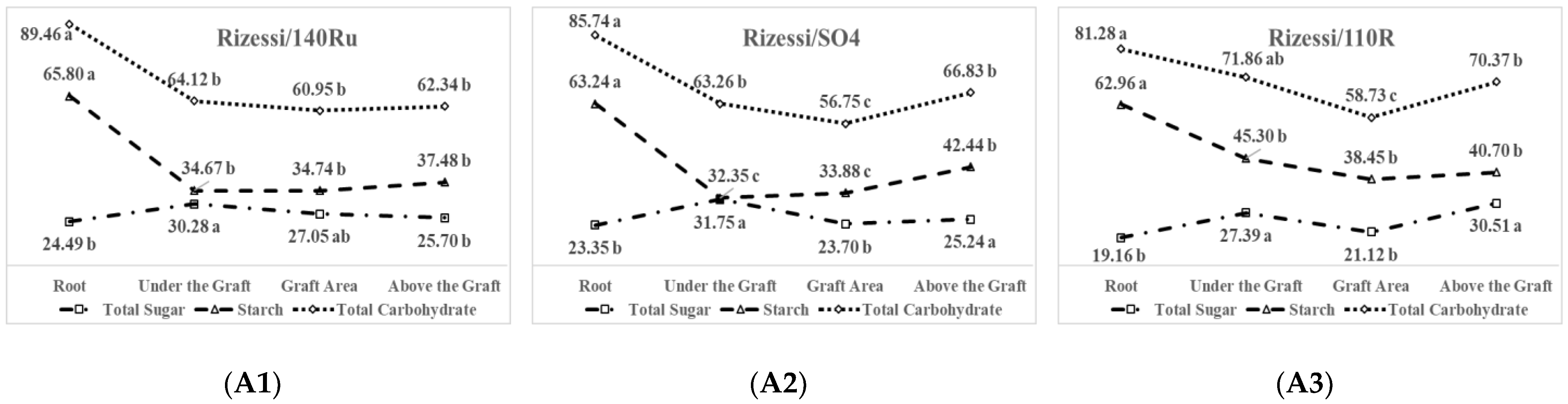 Horticulturae 08 00949 g006a Horticulturae 08 00949 g006a