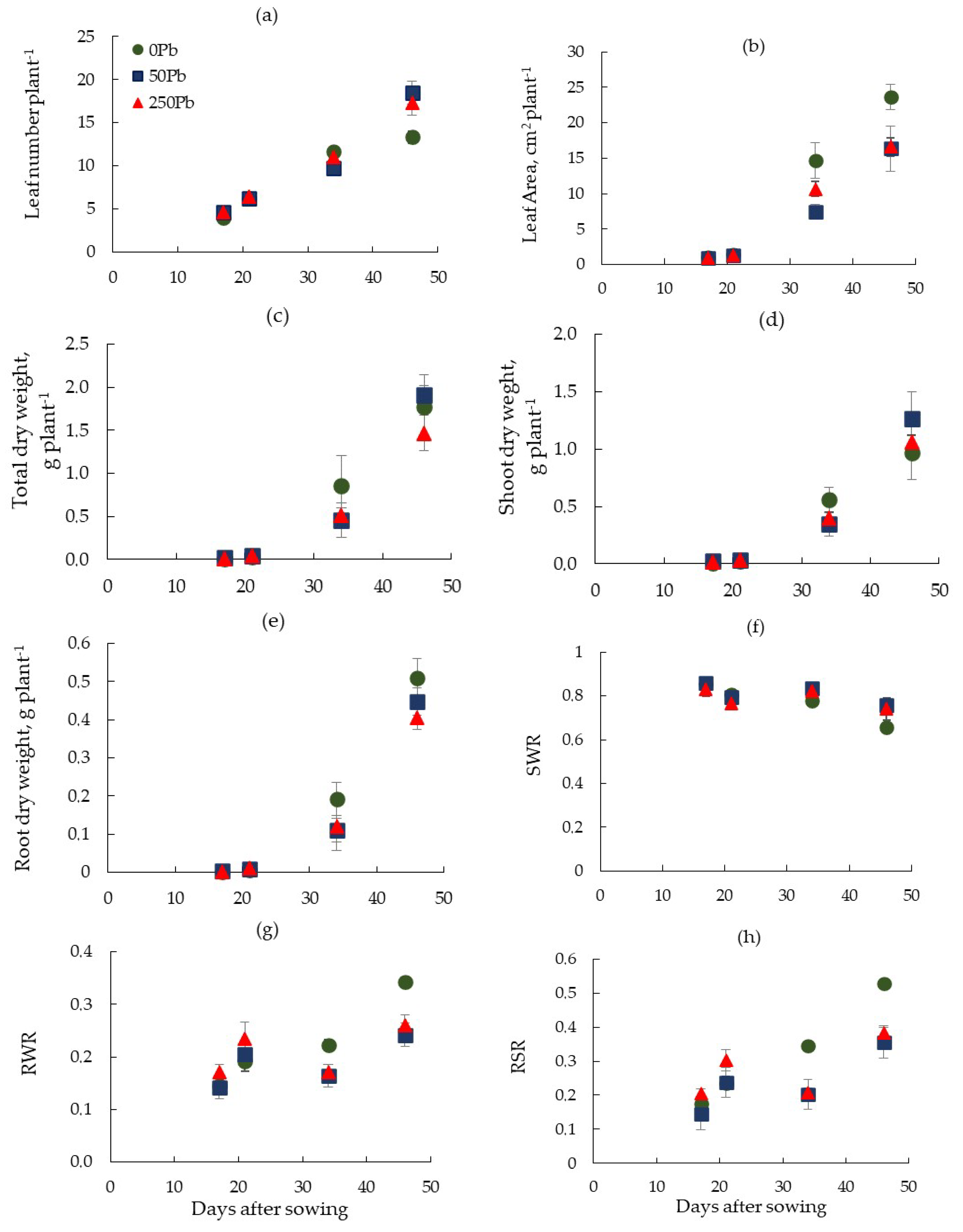 Horticulturae 08 00951 g001