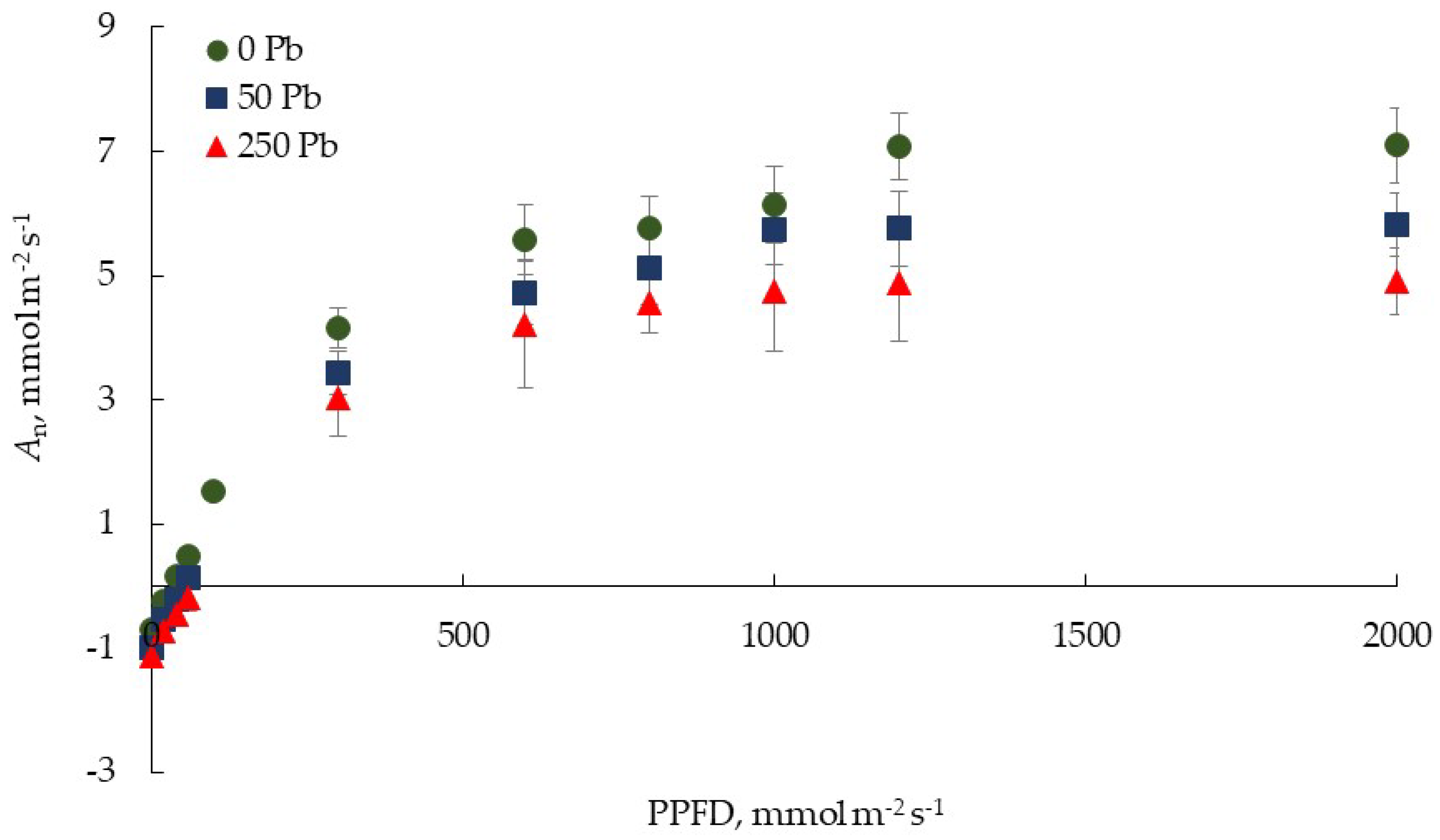 Horticulturae 08 00951 g002