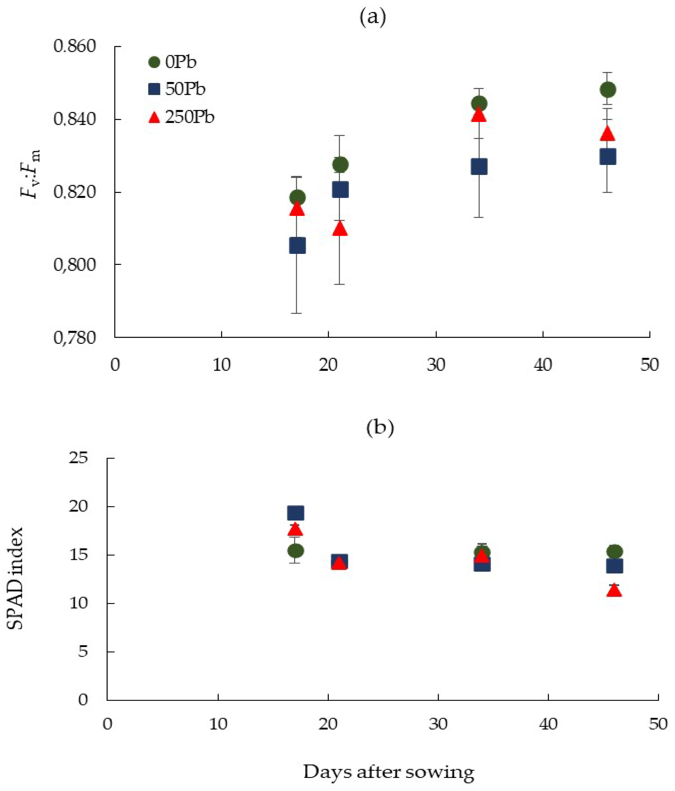 Horticulturae 08 00951 g003