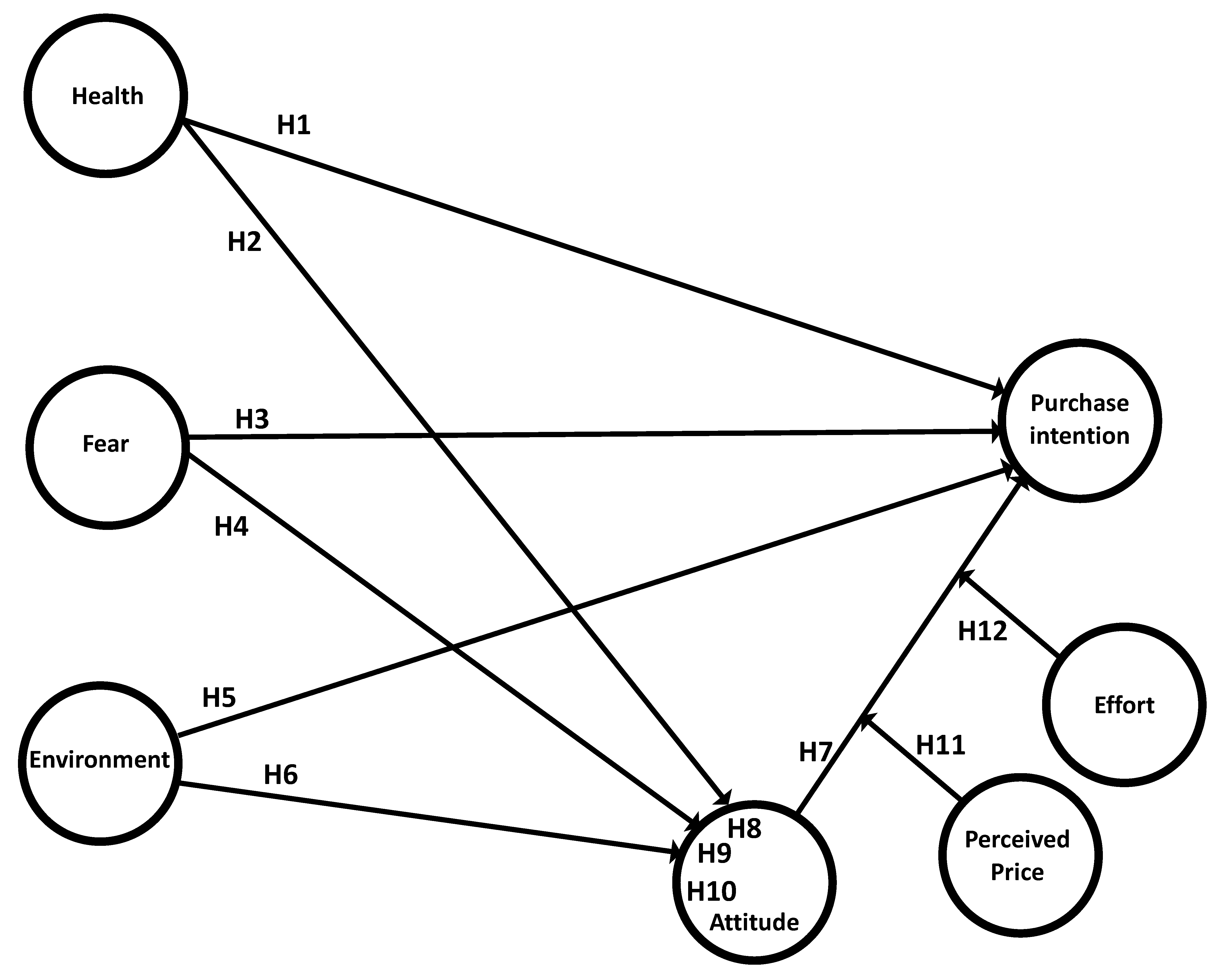 Horticulturae 08 00955 g001