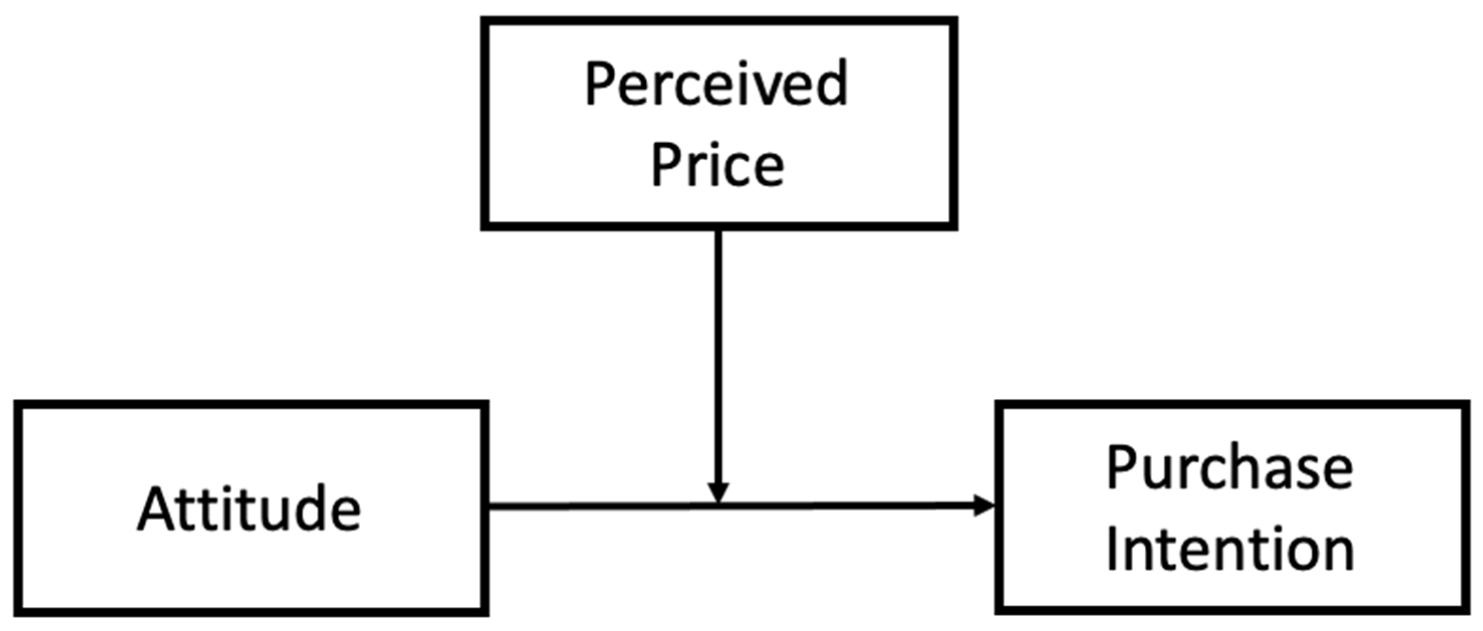 Horticulturae 08 00955 g003