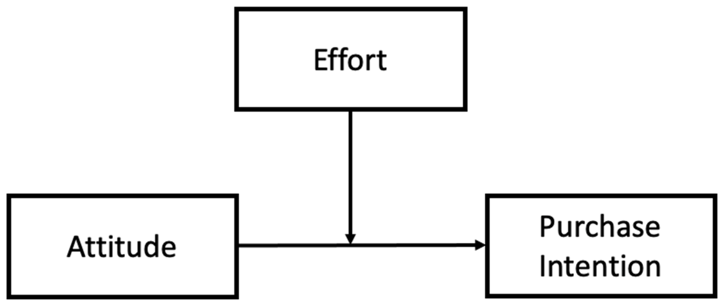 Horticulturae 08 00955 g004