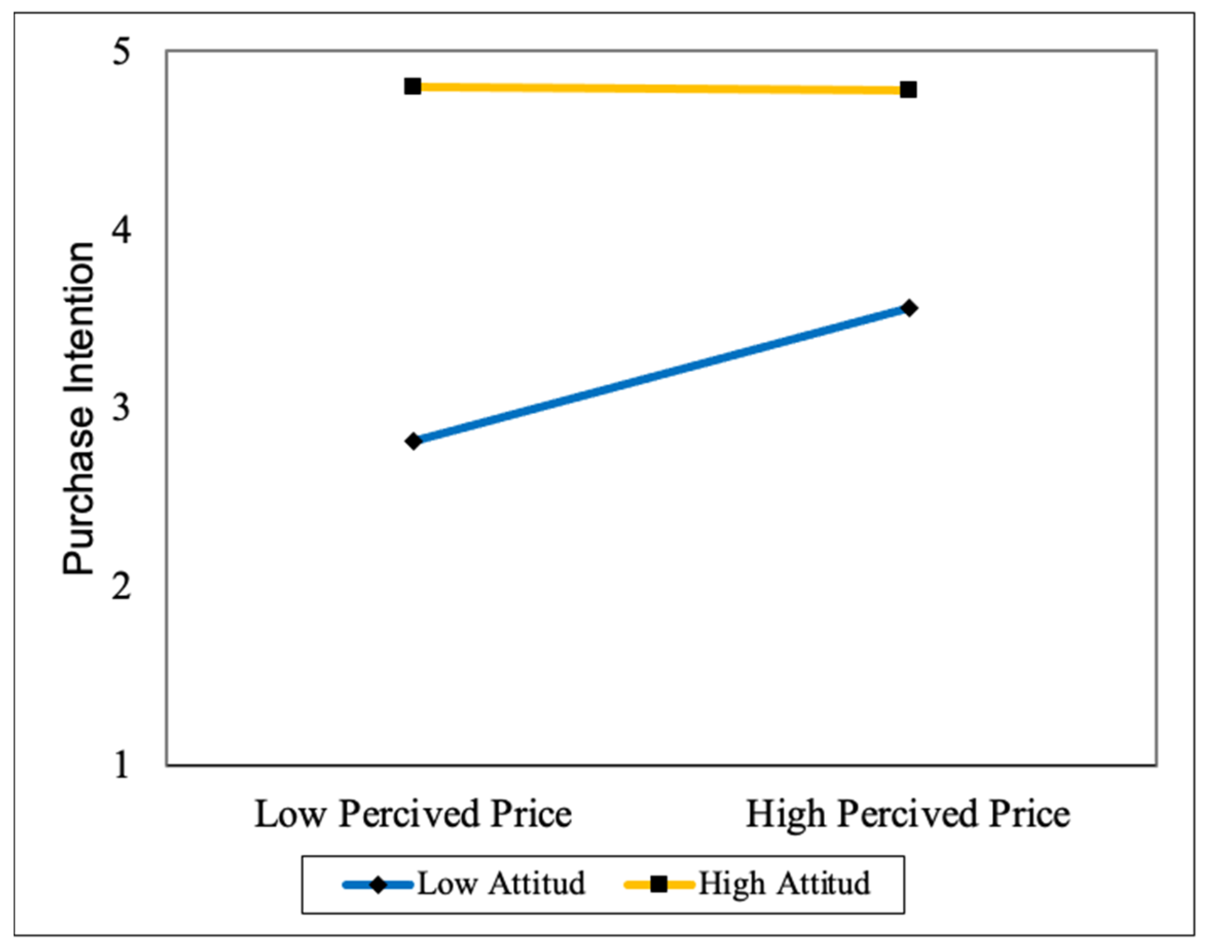 Horticulturae 08 00955 g005