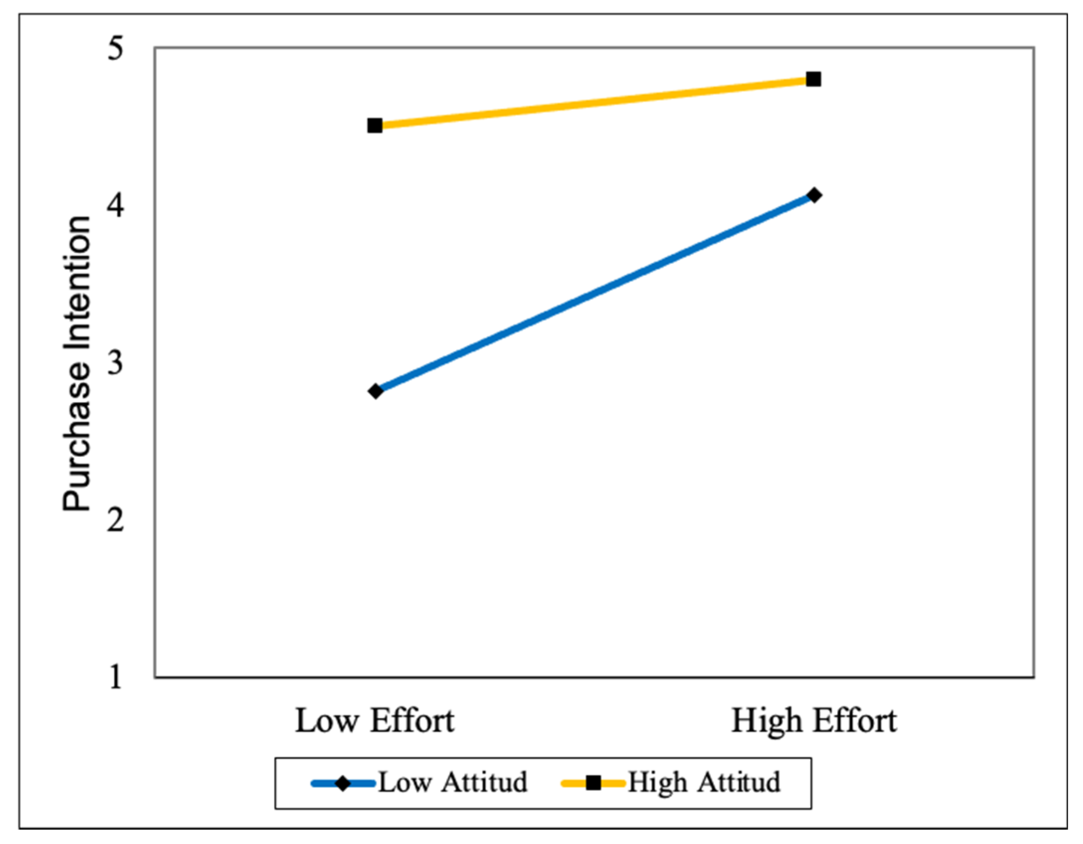 Horticulturae 08 00955 g006