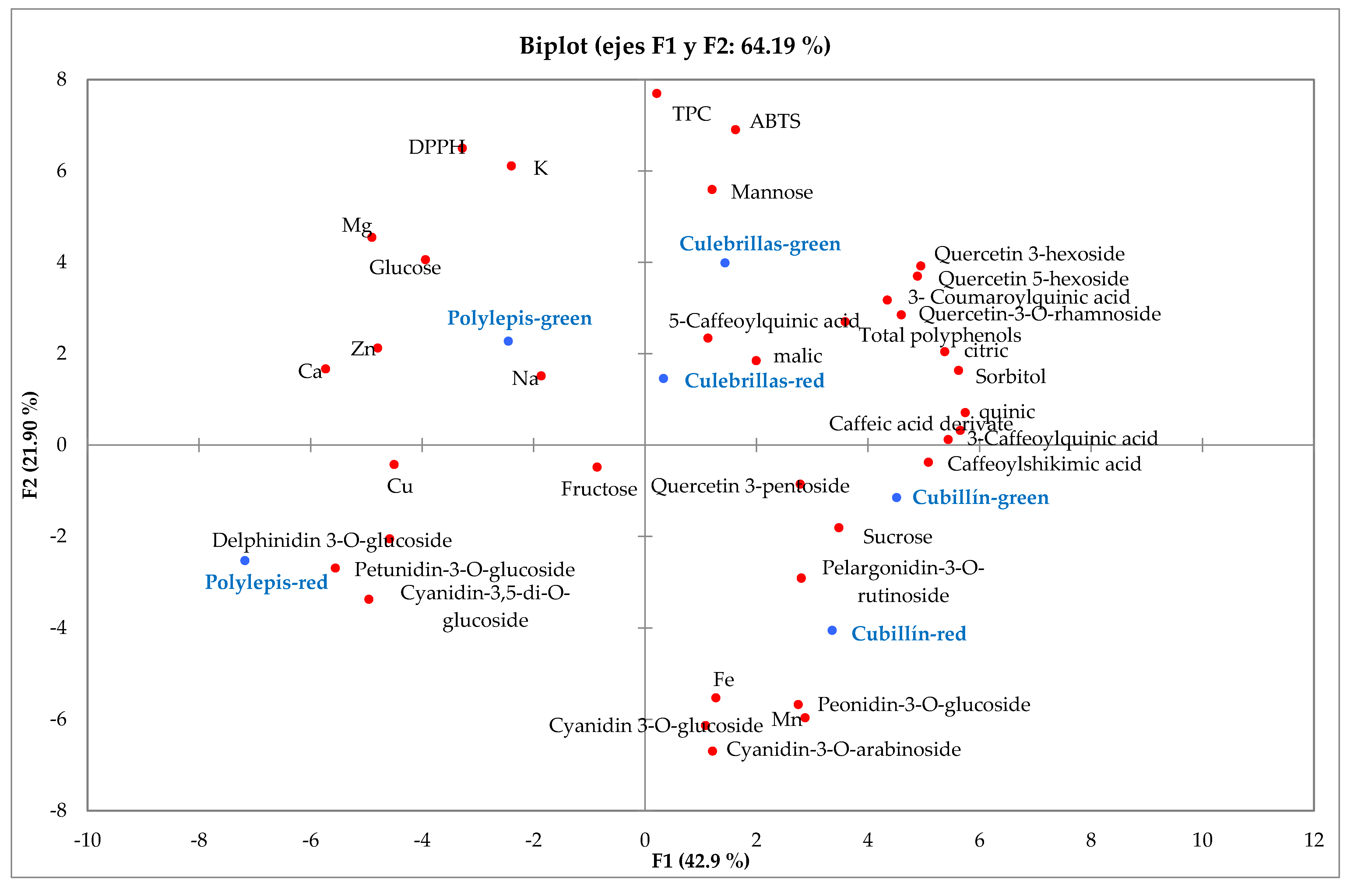 Horticulturae 08 00956 g002 Horticulturae 08 00956 g002