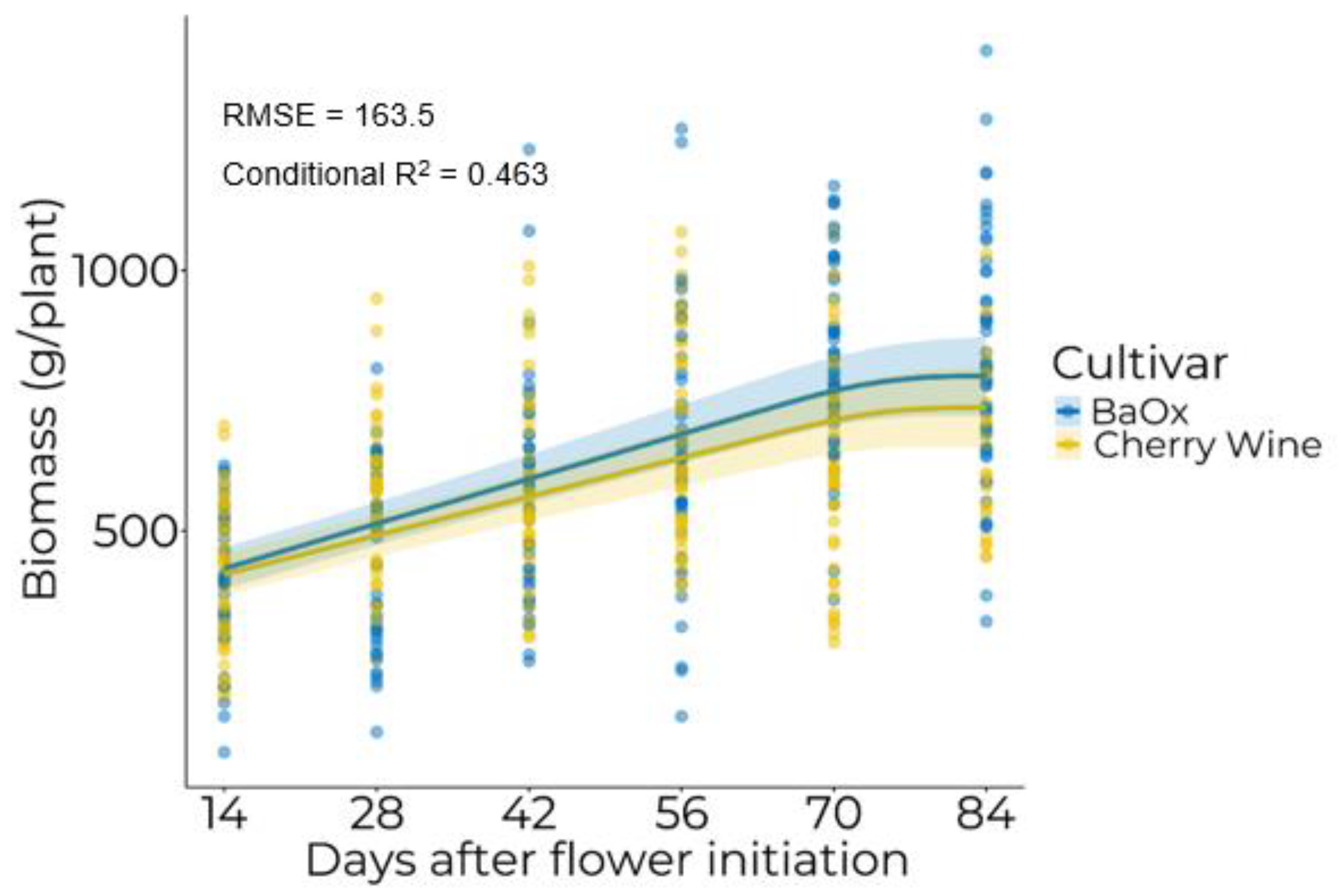 Horticulturae 08 00959 g001