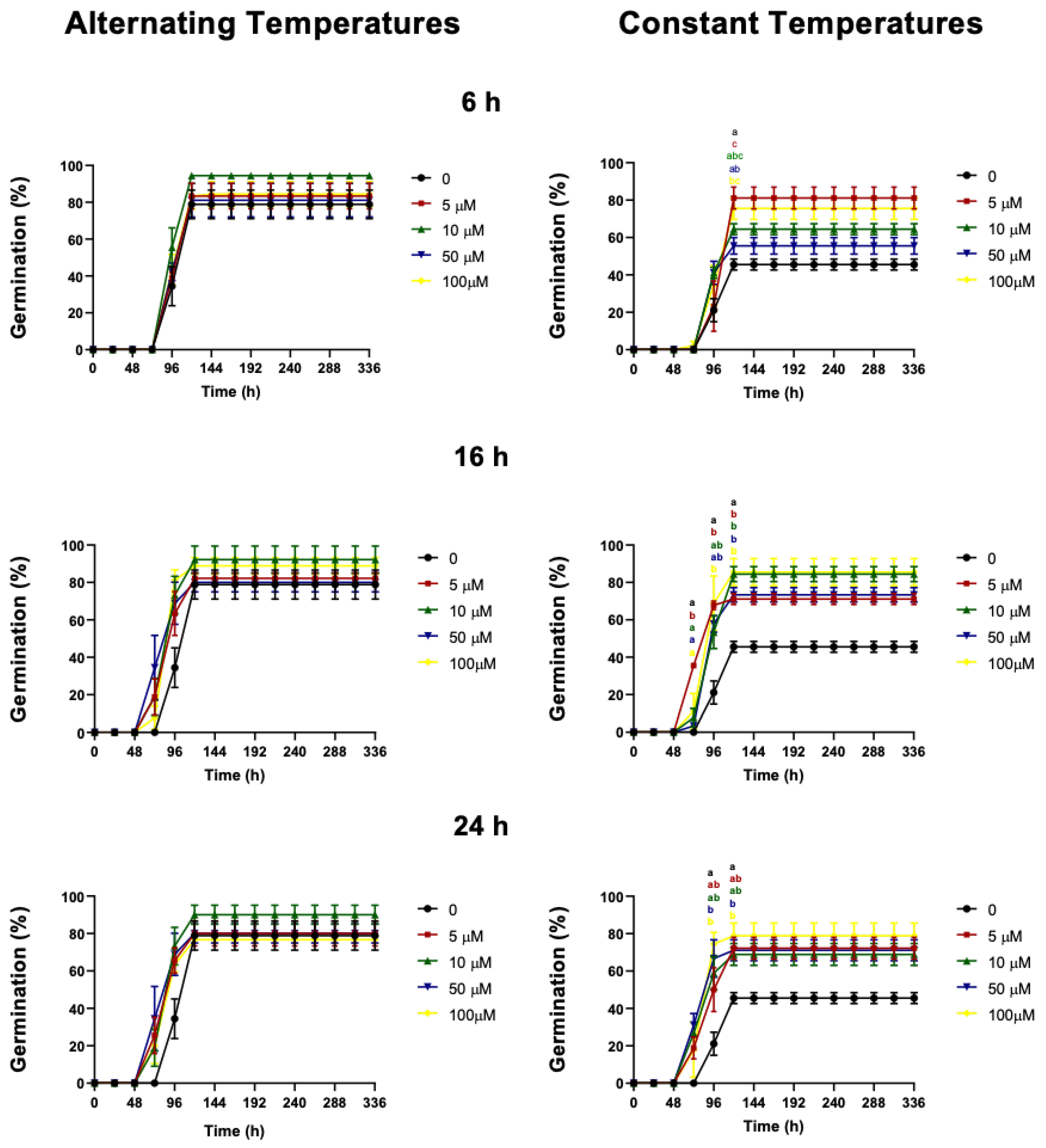 Horticulturae 08 00960 g001