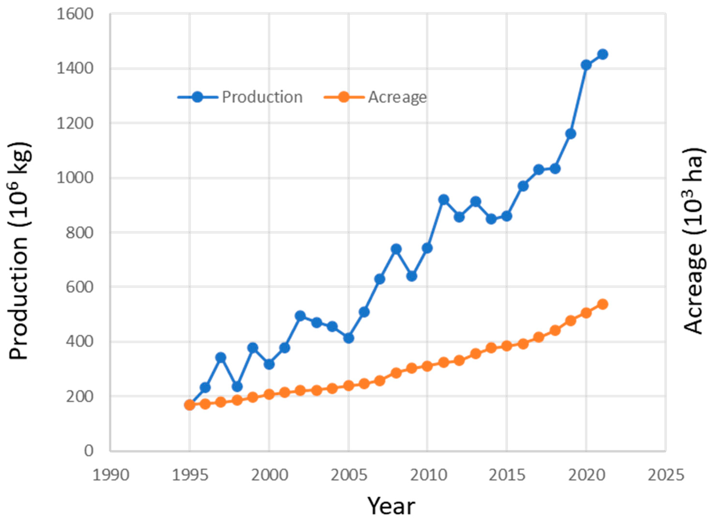 Horticulturae 08 00965 g001 Horticulturae 08 00965 g001