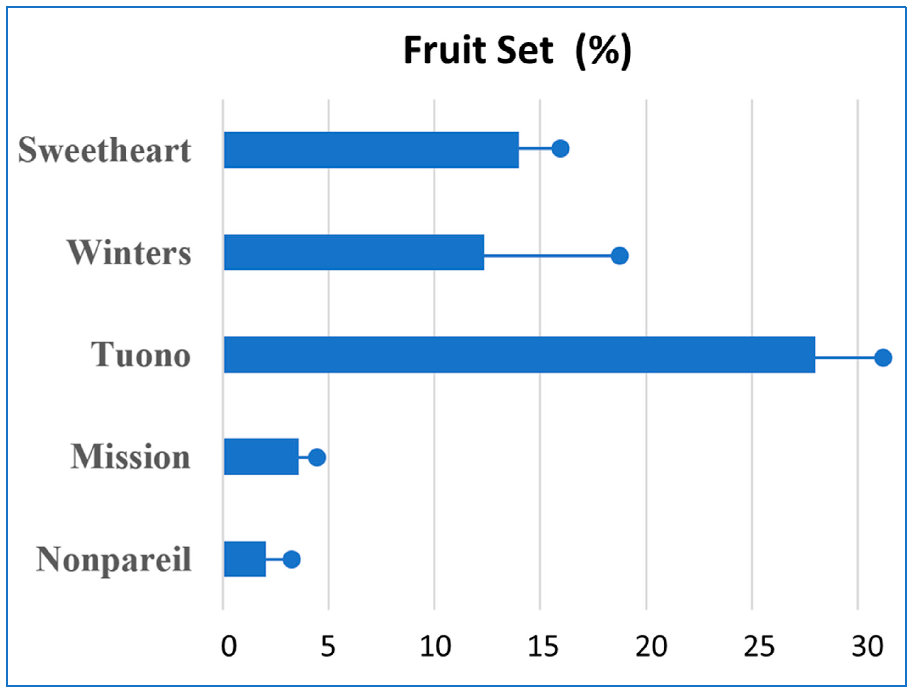 Horticulturae 08 00965 g003 Horticulturae 08 00965 g003