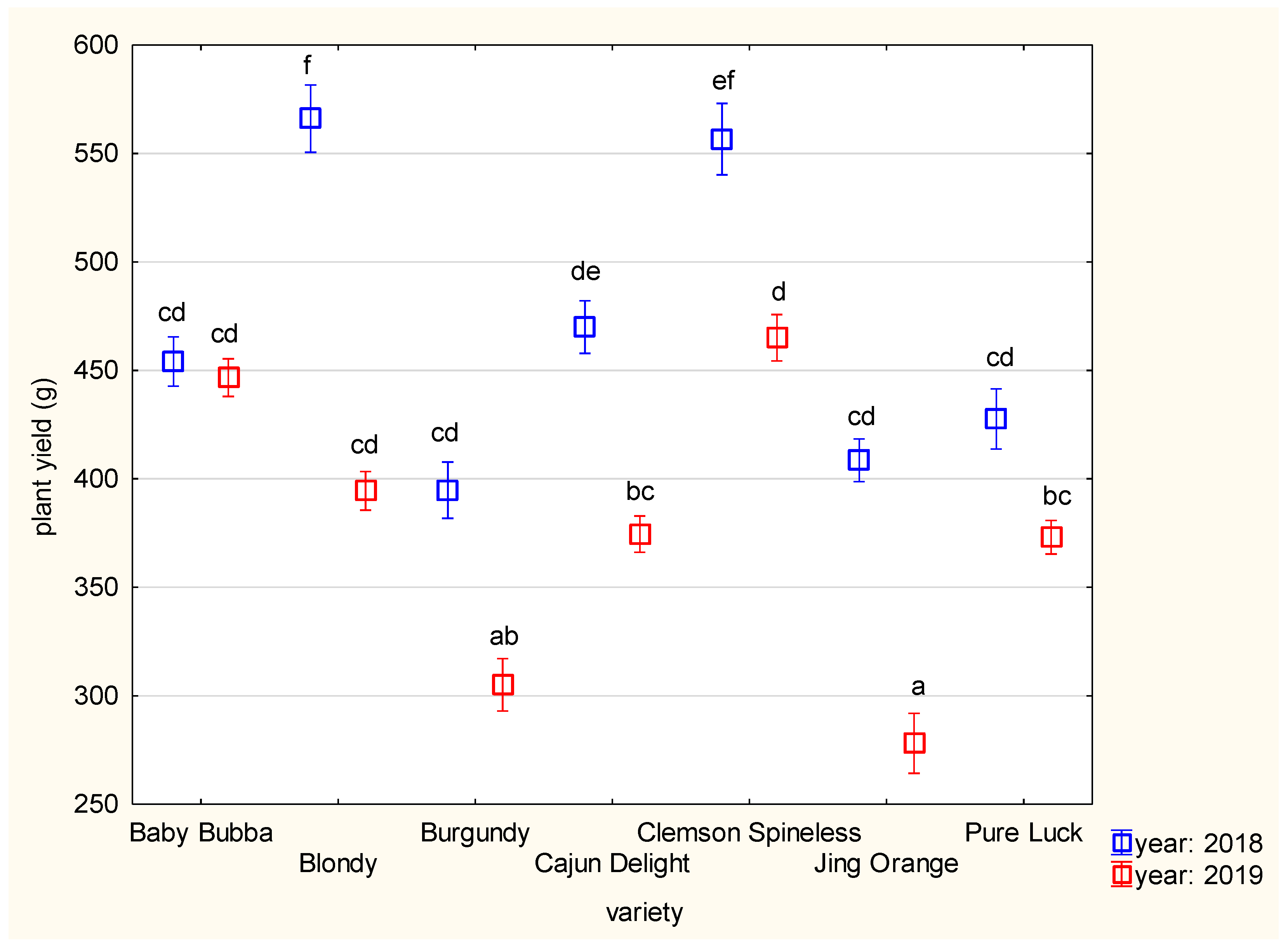 Horticulturae 08 00966 g002