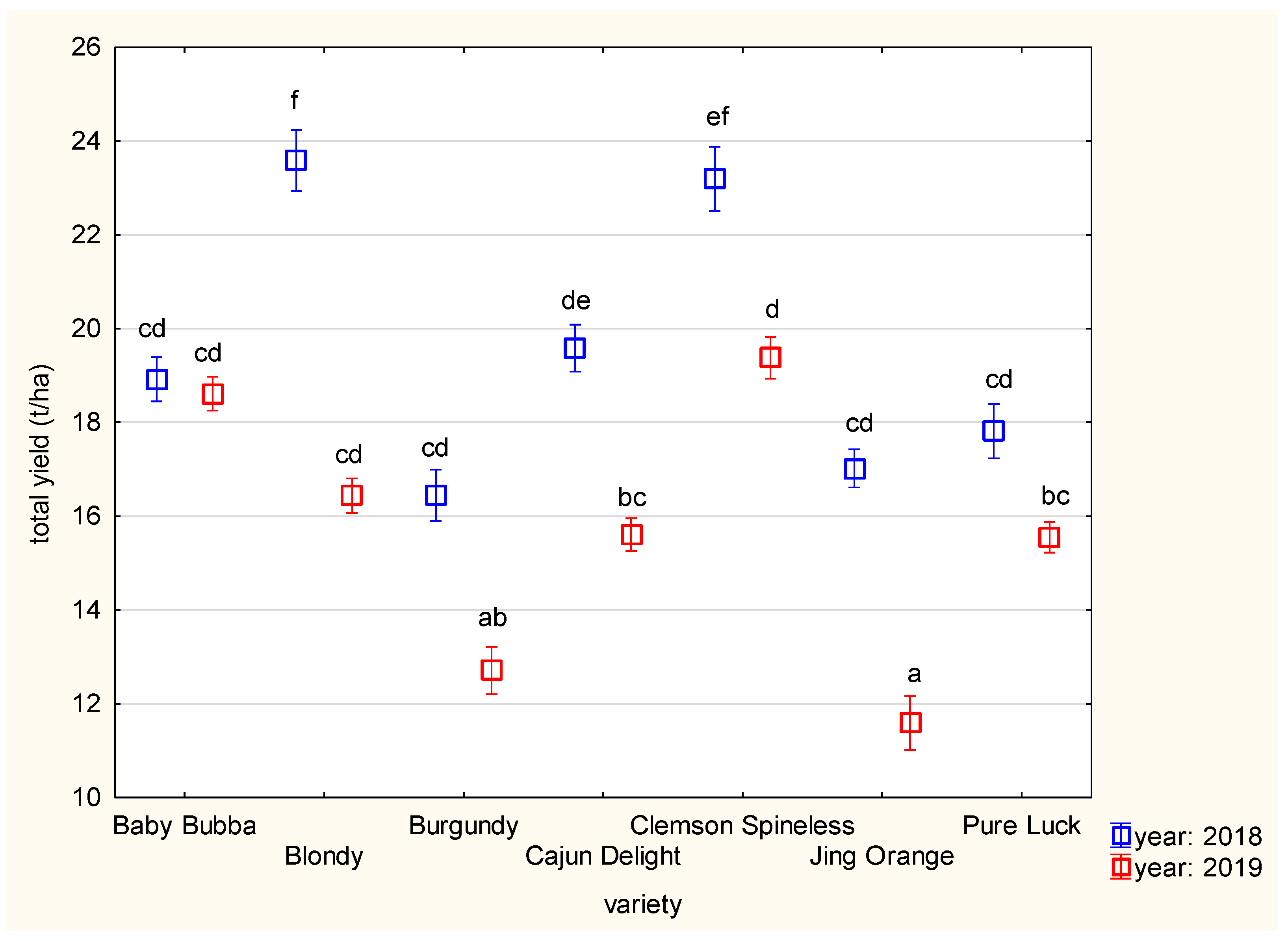 Horticulturae 08 00966 g003