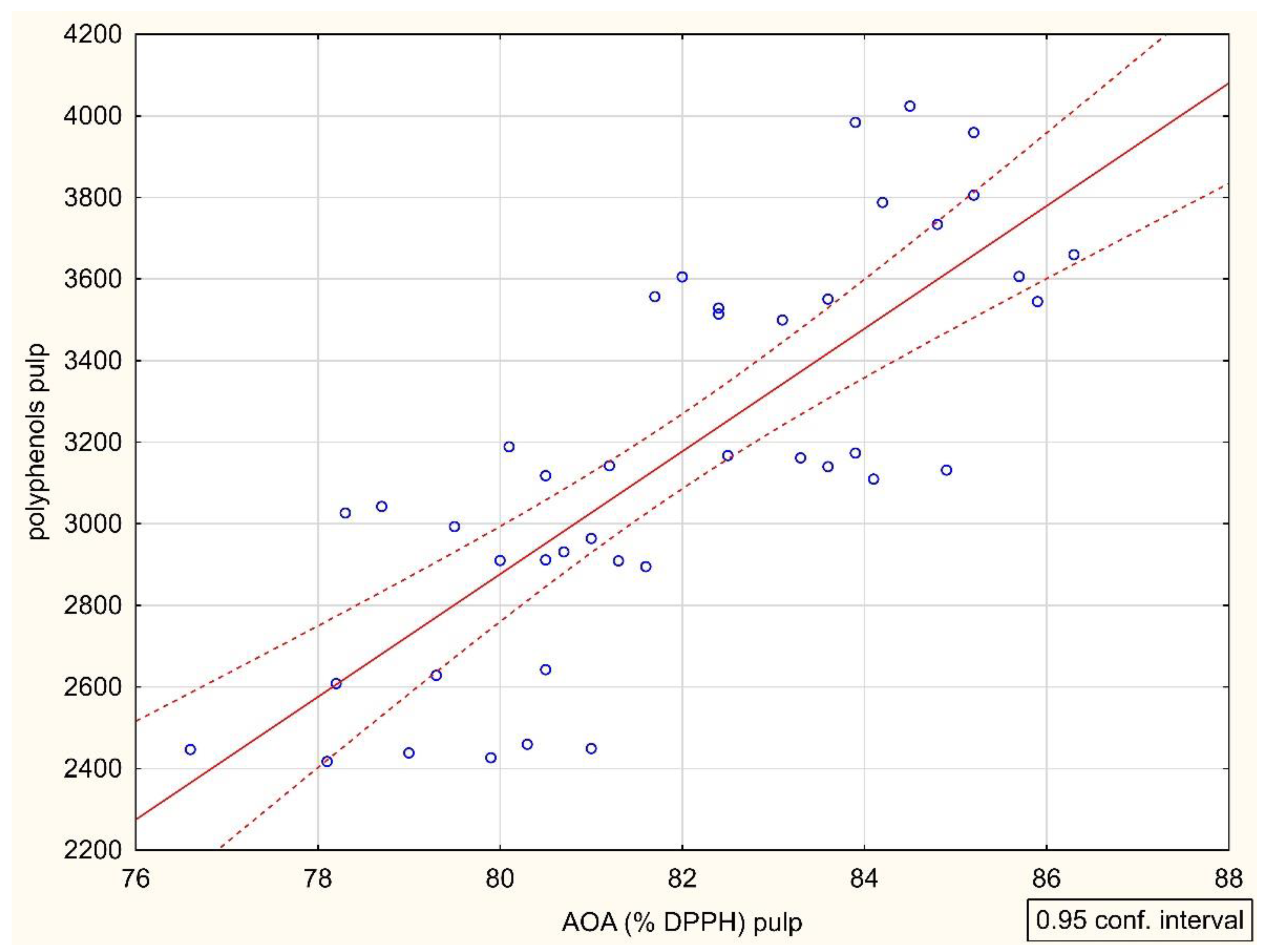 Horticulturae 08 00966 g004