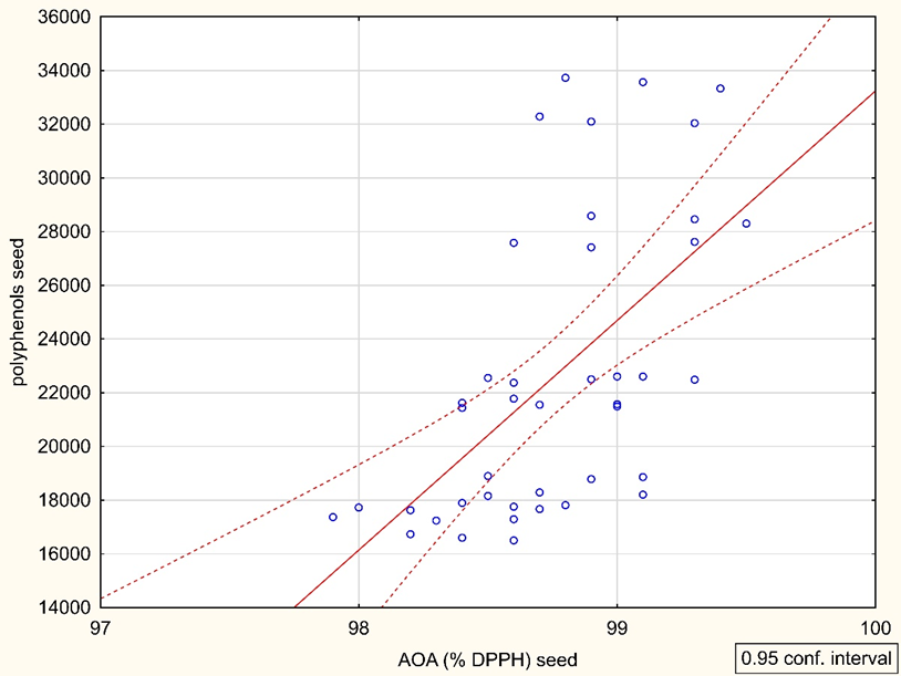 Horticulturae 08 00966 g005