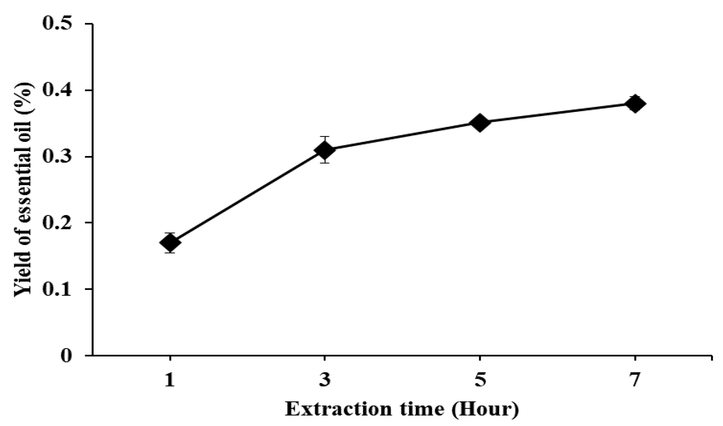 Horticulturae 08 00969 g002 Horticulturae 08 00969 g002