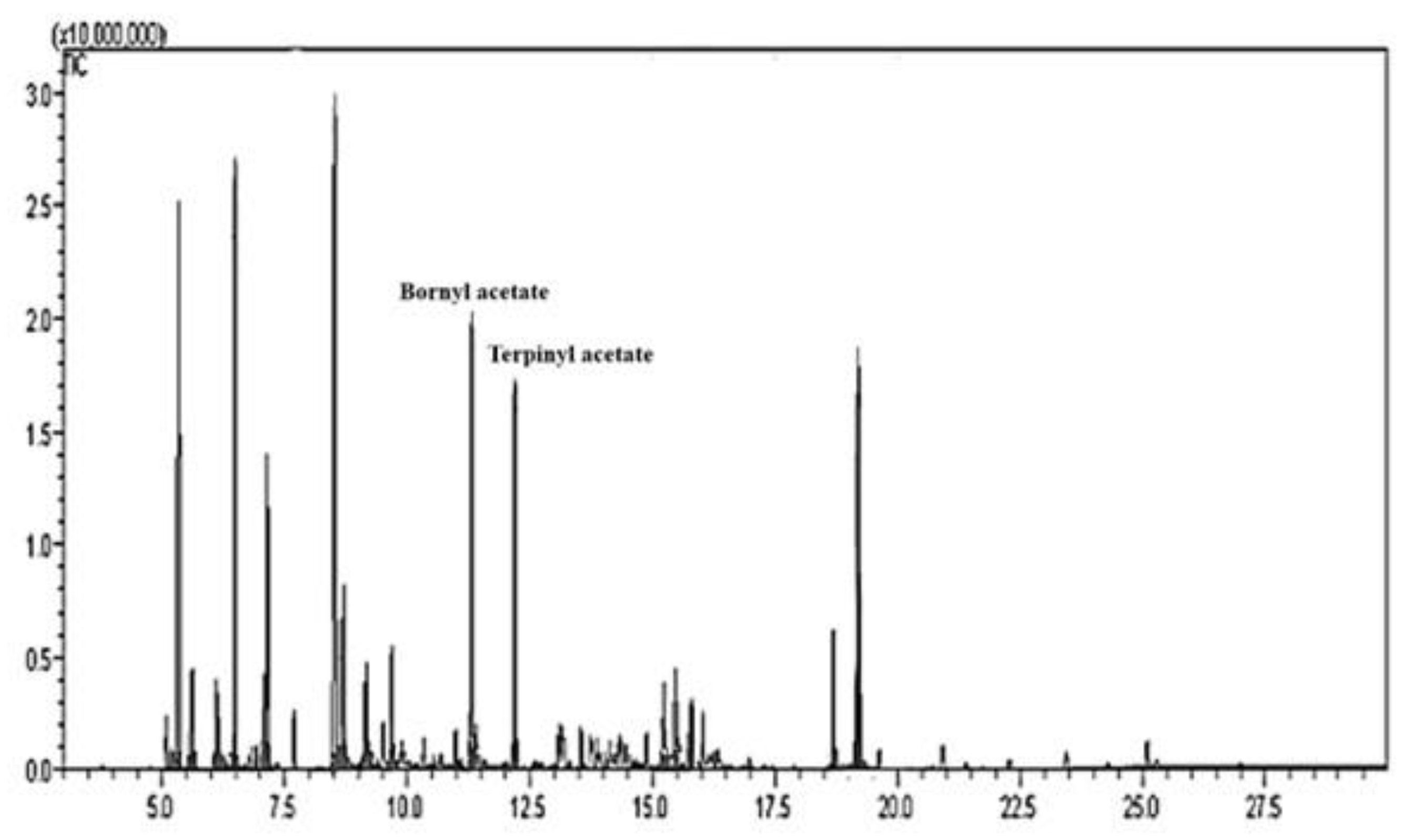 Horticulturae 08 00969 g003 Horticulturae 08 00969 g003