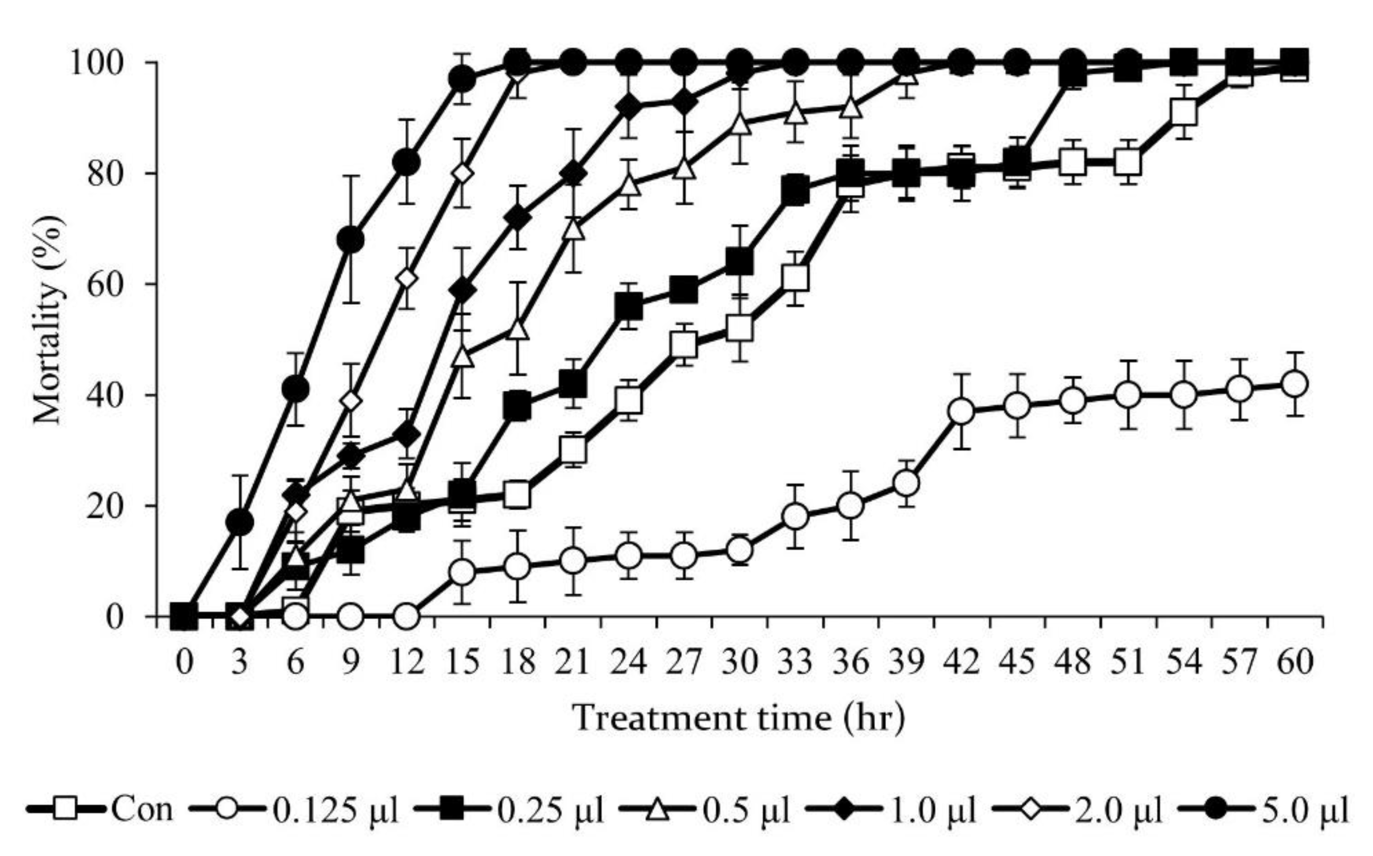 Horticulturae 08 00969 g005 Horticulturae 08 00969 g005