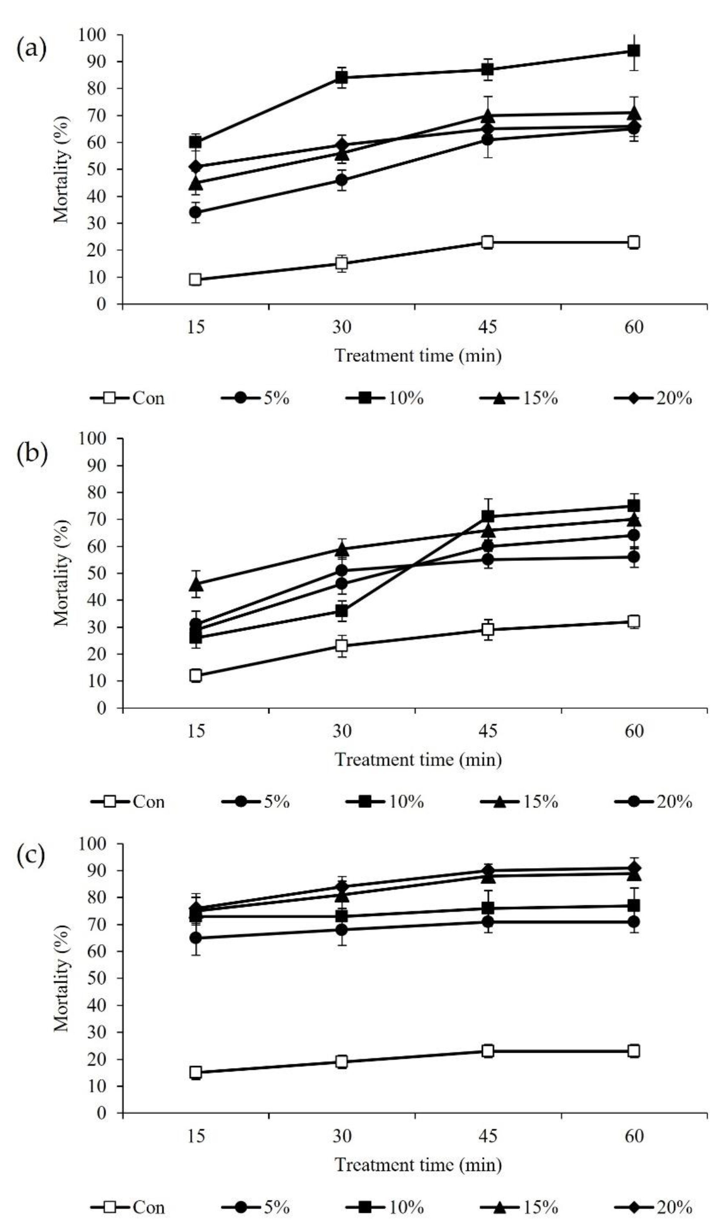 Horticulturae 08 00969 g007 Horticulturae 08 00969 g007