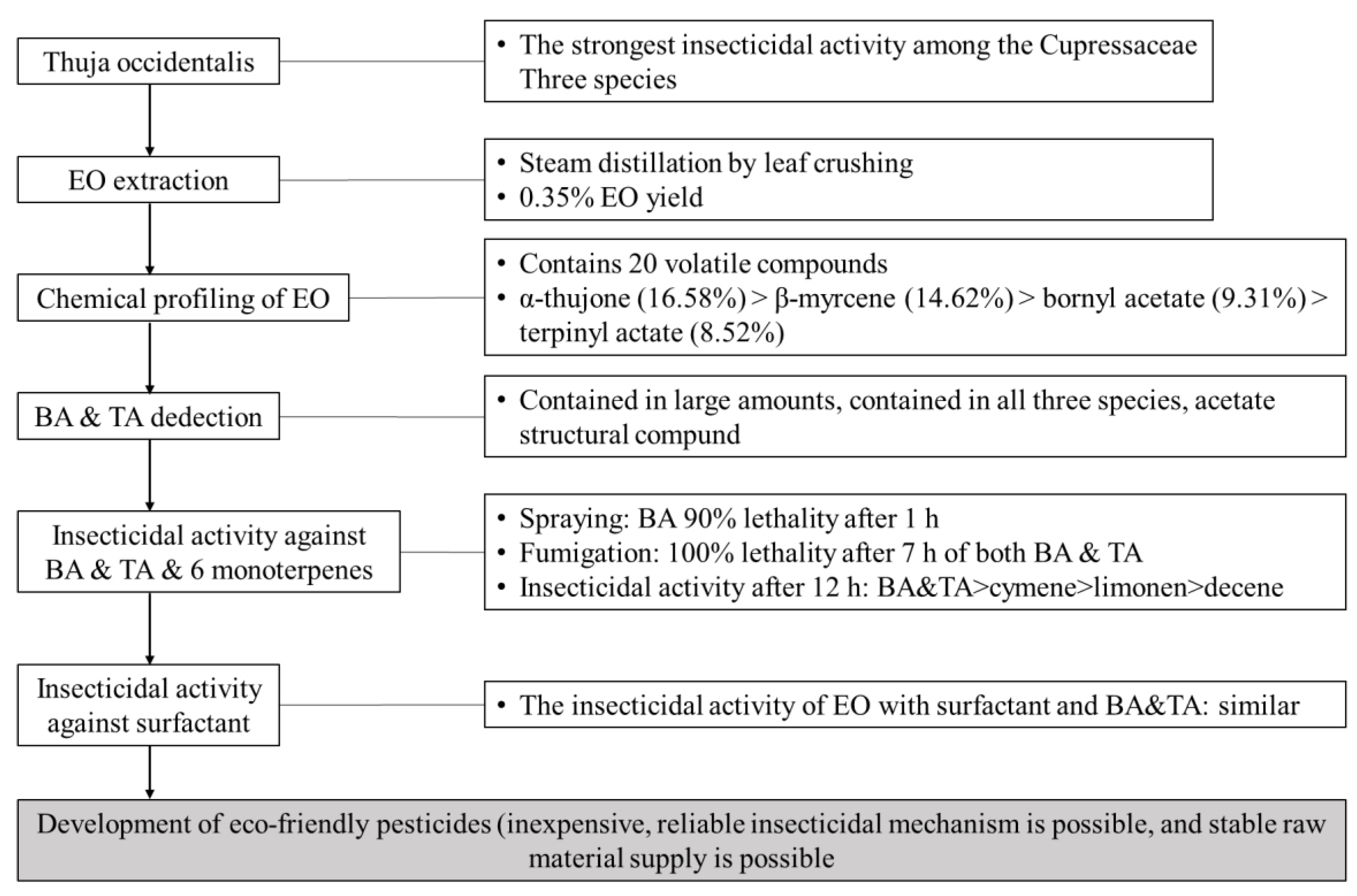 Horticulturae 08 00969 g008 Horticulturae 08 00969 g008