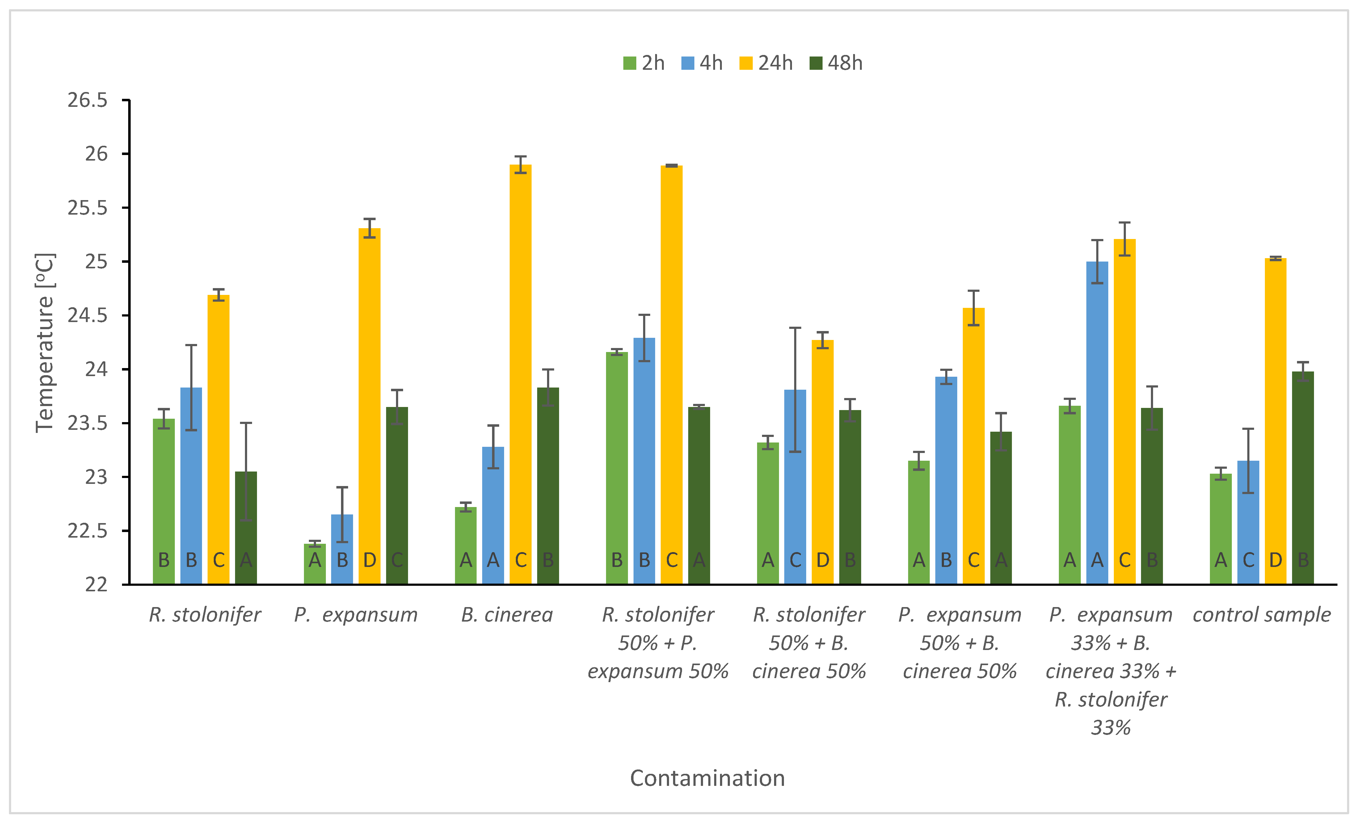 Horticulturae 08 00972 g003