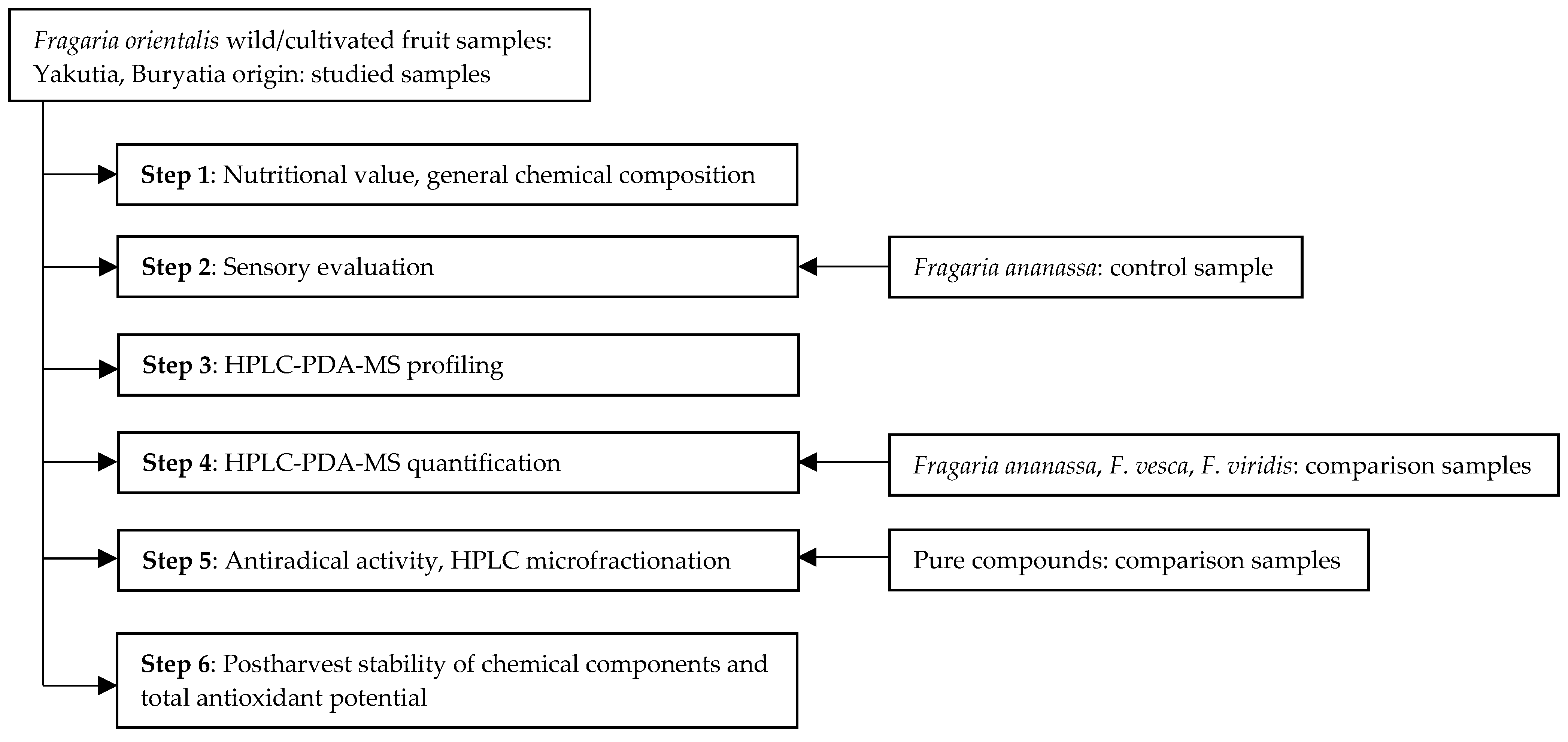 Horticulturae 08 00975 g002