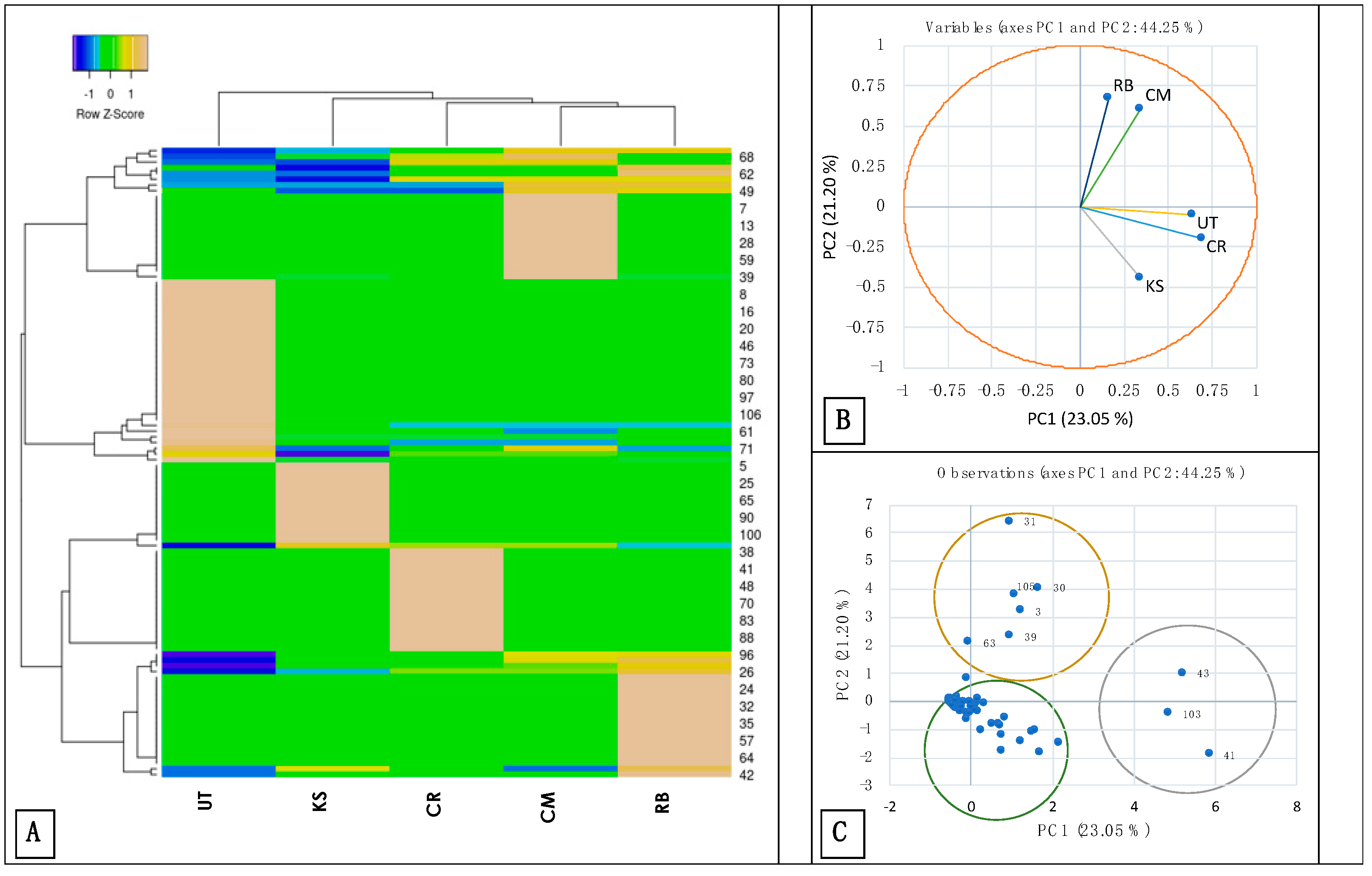 Horticulturae 08 00978 g003 Horticulturae 08 00978 g003