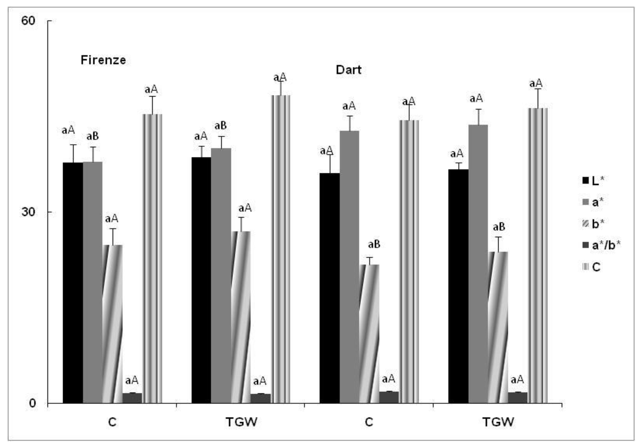 Horticulturae 08 00981 g002
