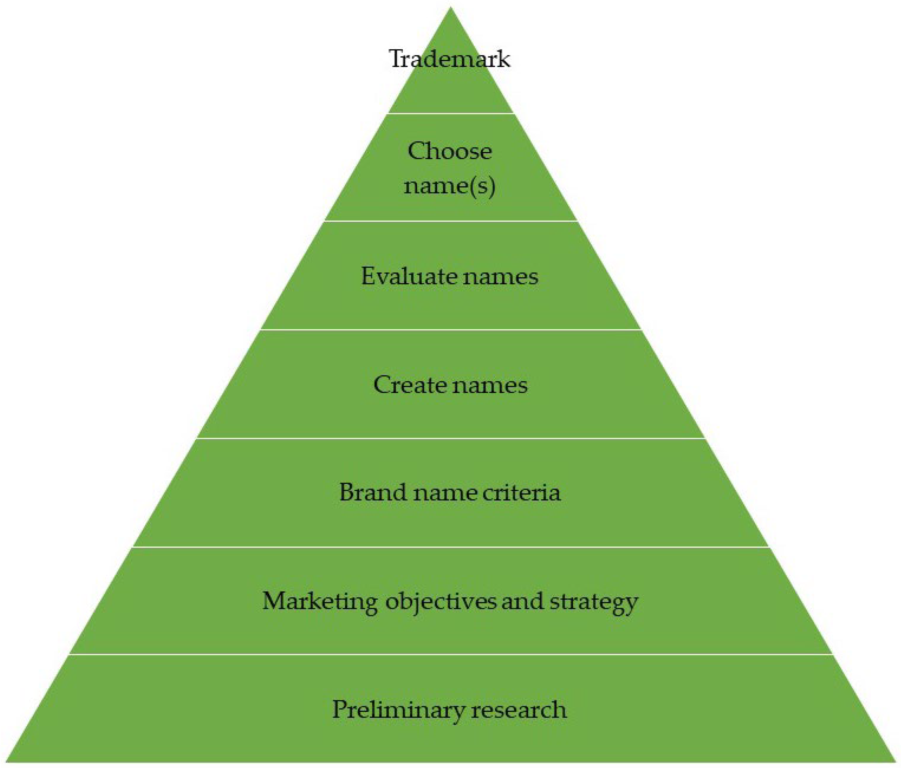 Horticulturae 08 00990 g001 Horticulturae 08 00990 g001