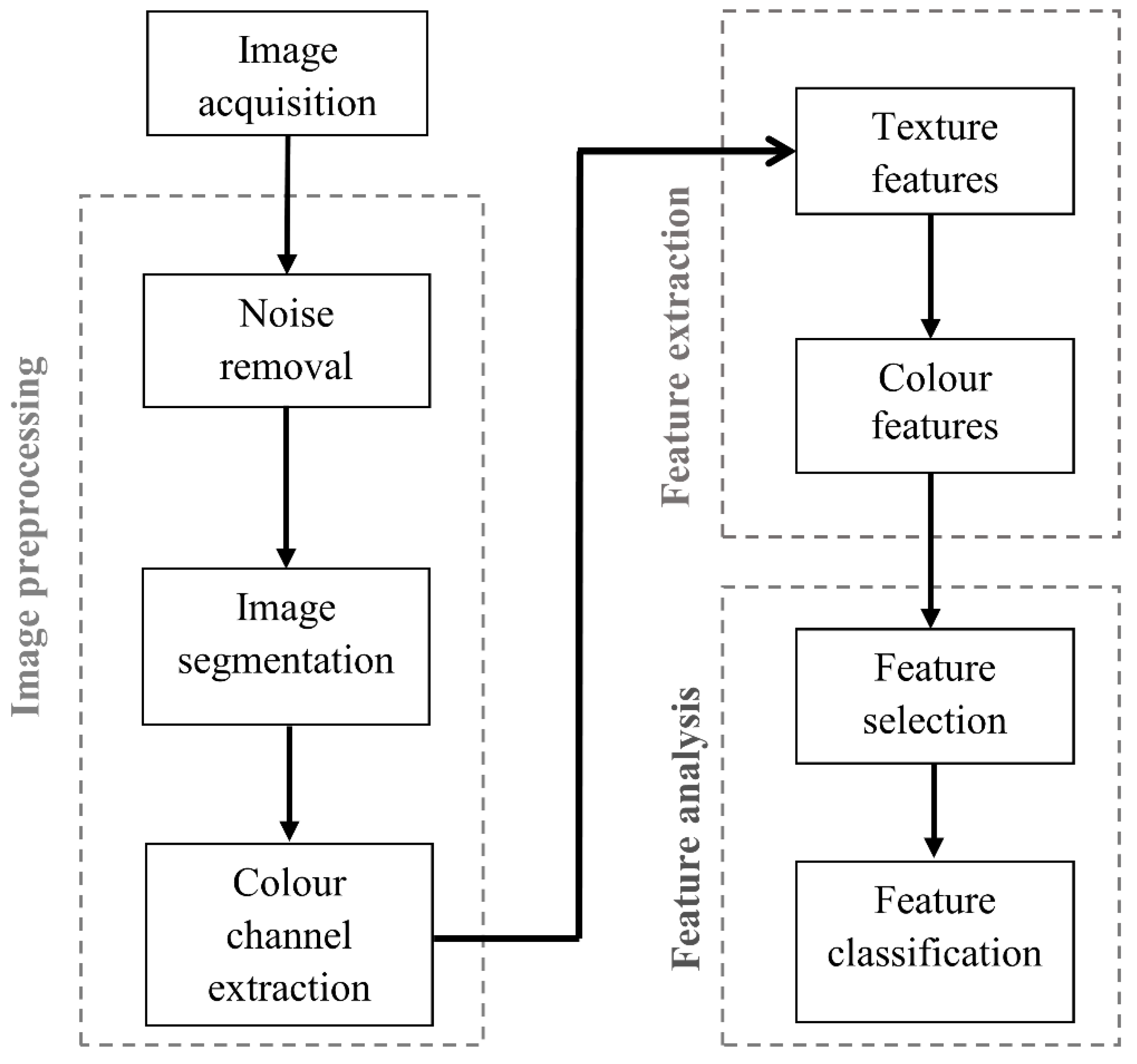 Horticulturae 08 01011 g002 Horticulturae 08 01011 g002