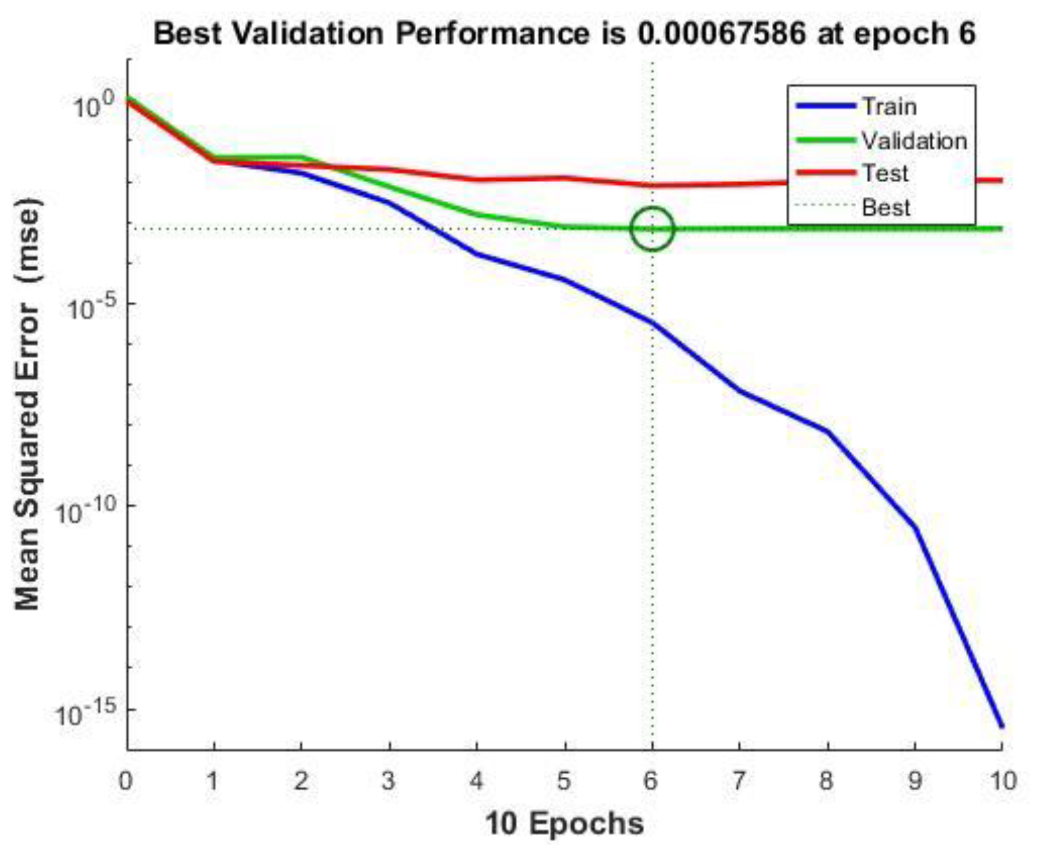 Horticulturae 08 01011 g003 Horticulturae 08 01011 g003