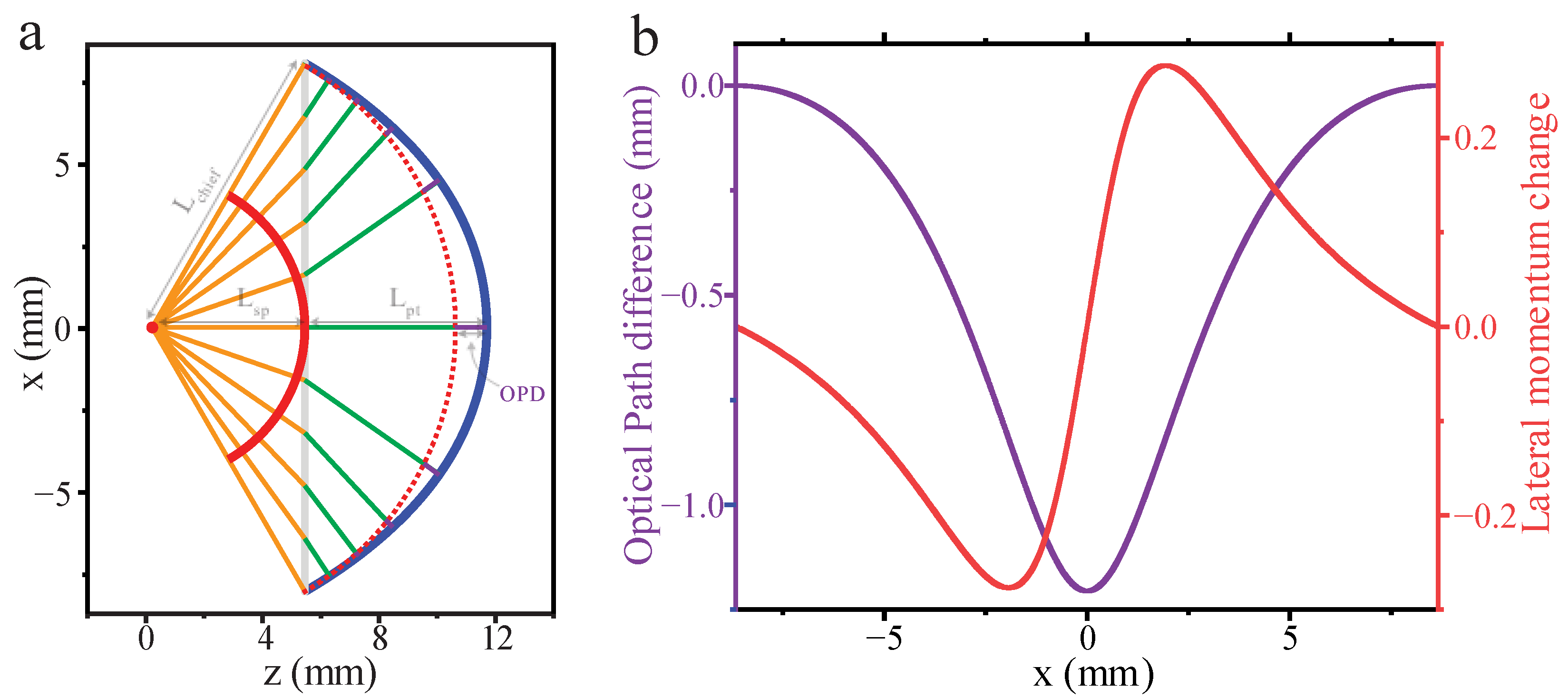 Horticulturae 08 01019 g002